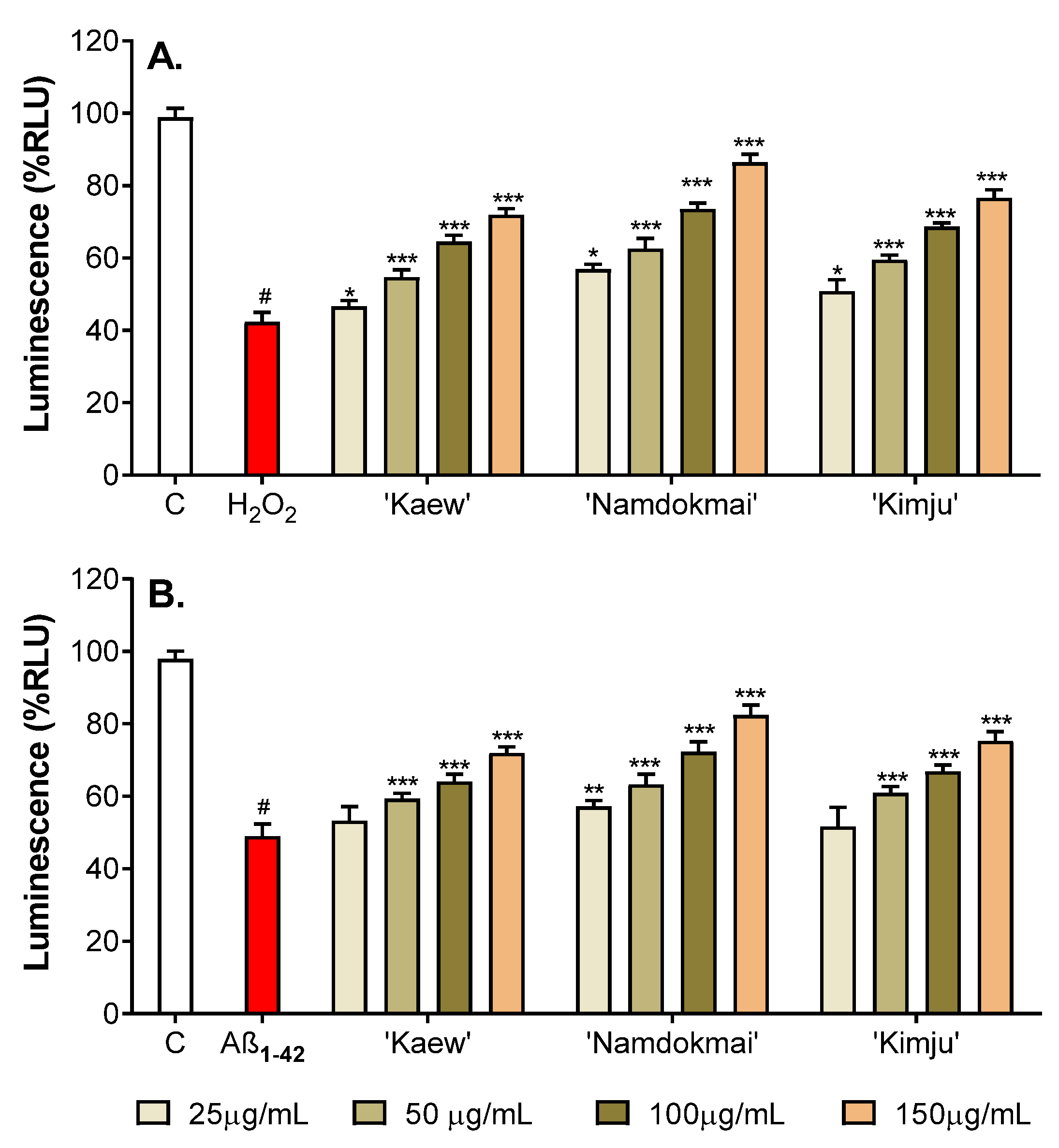 Pharmaceuticals 15 00591 g004