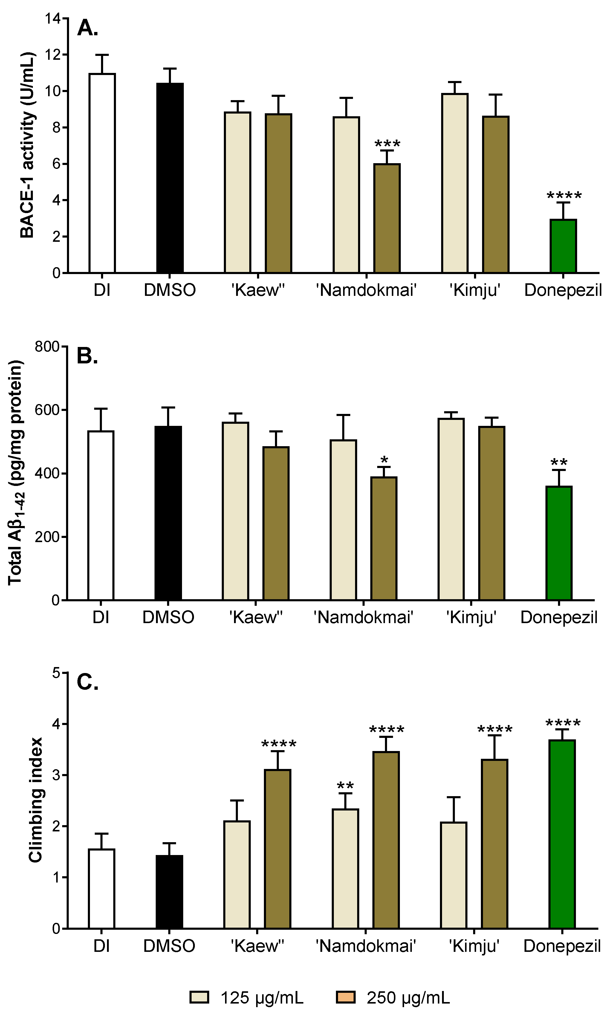 Pharmaceuticals 15 00591 g005