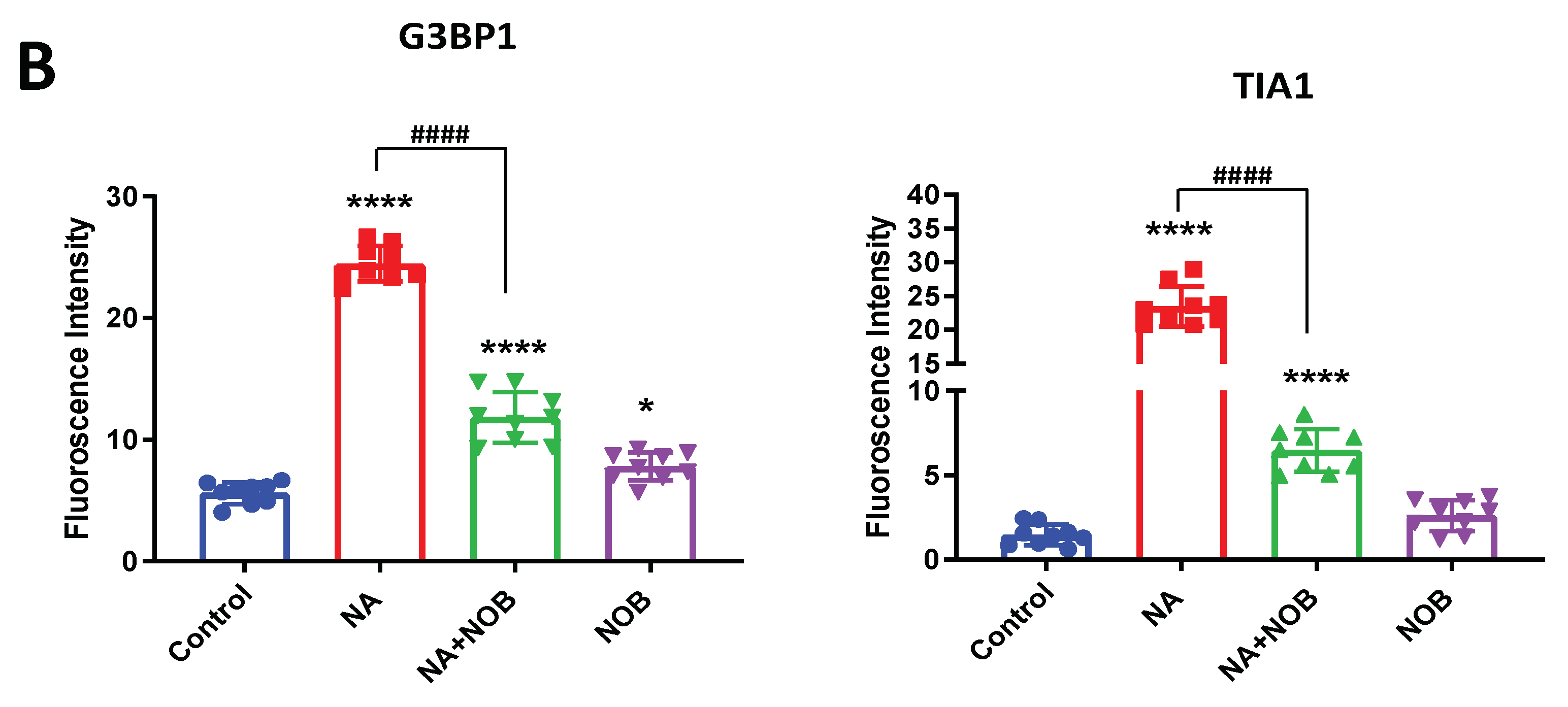 Pharmaceuticals 15 00593 g007b