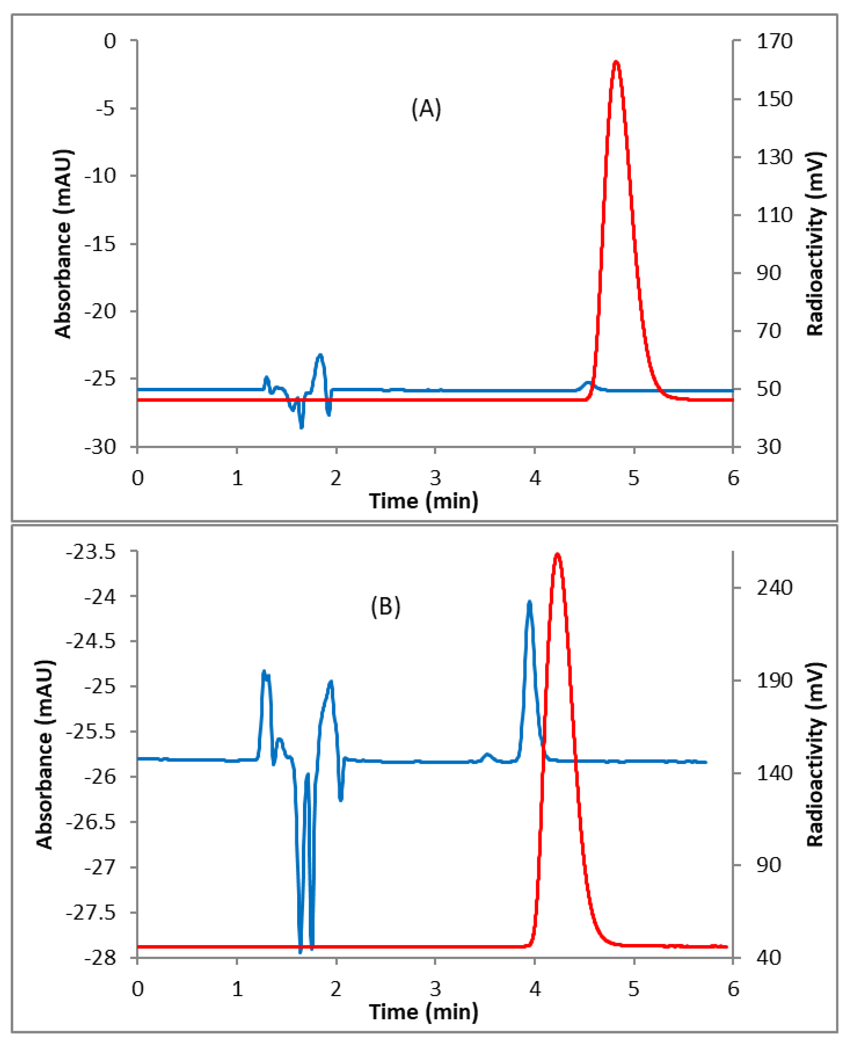 Pharmaceuticals 15 00597 g002