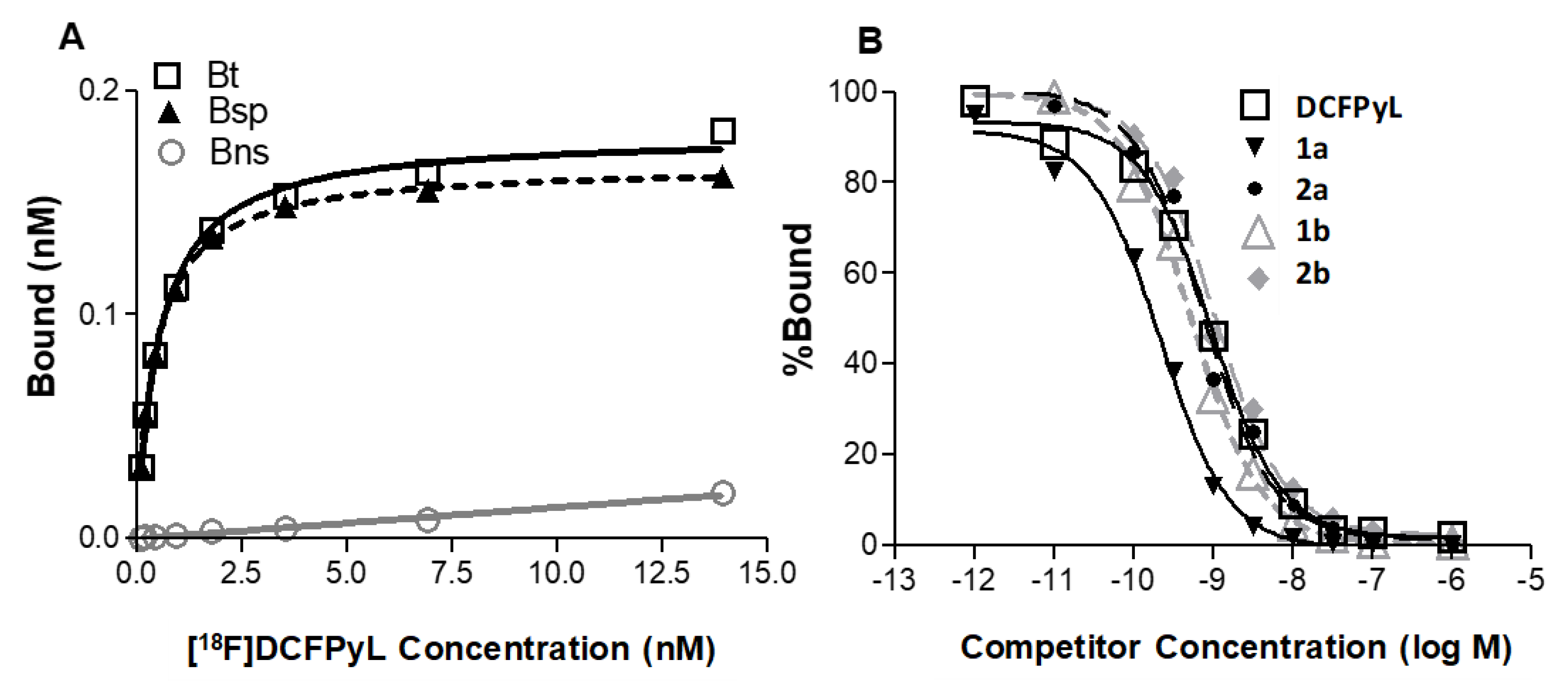 Pharmaceuticals 15 00597 g003