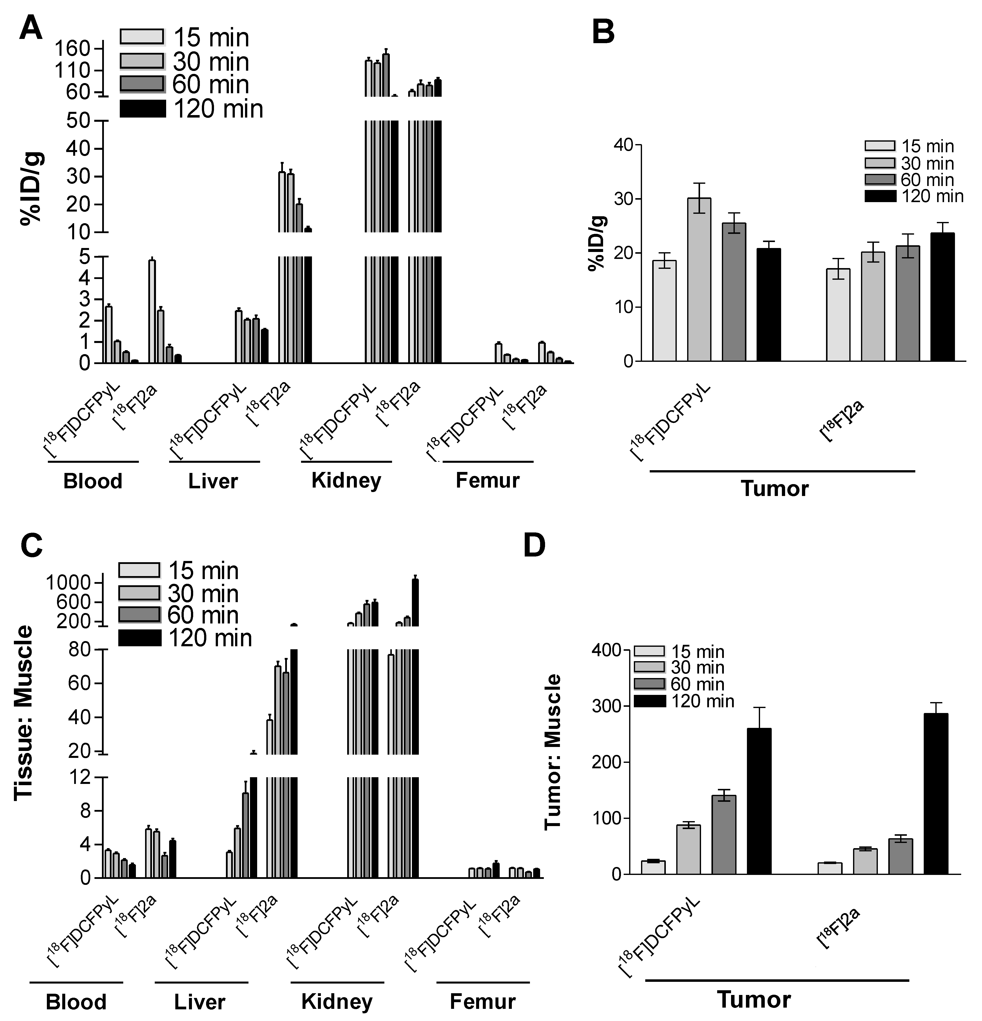 Pharmaceuticals 15 00597 g006
