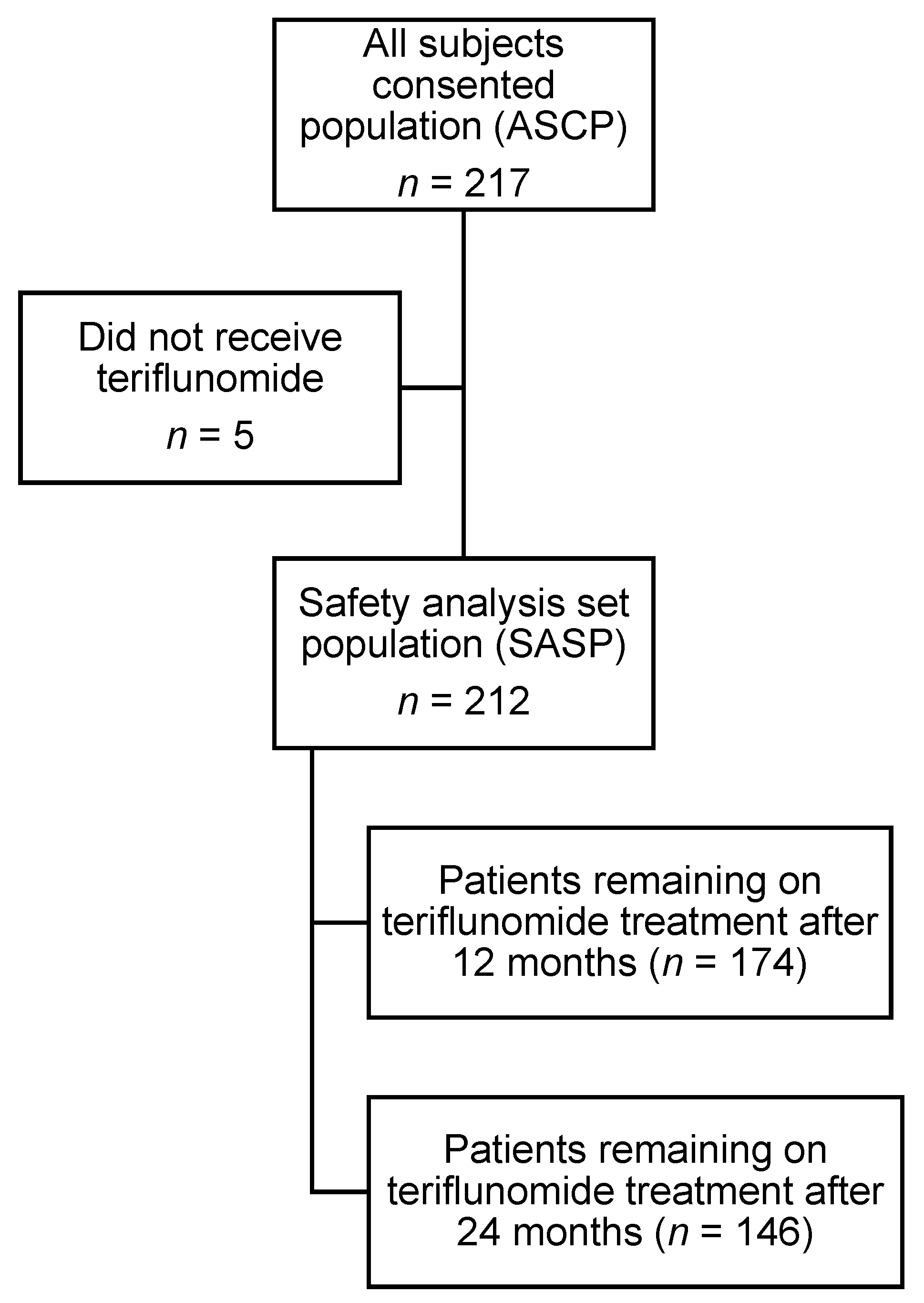 Pharmaceuticals 15 00598 g001