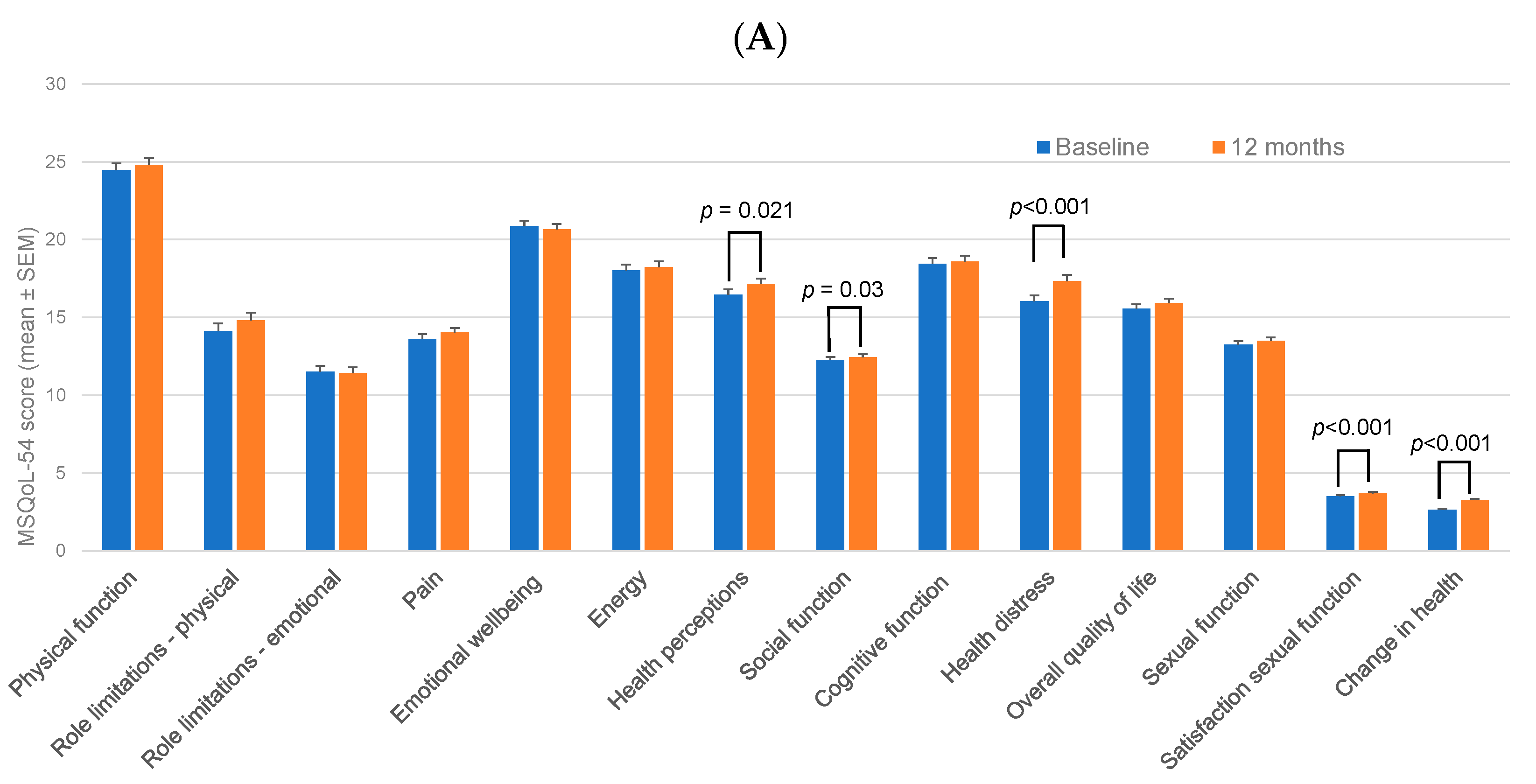 Pharmaceuticals 15 00598 g002a
