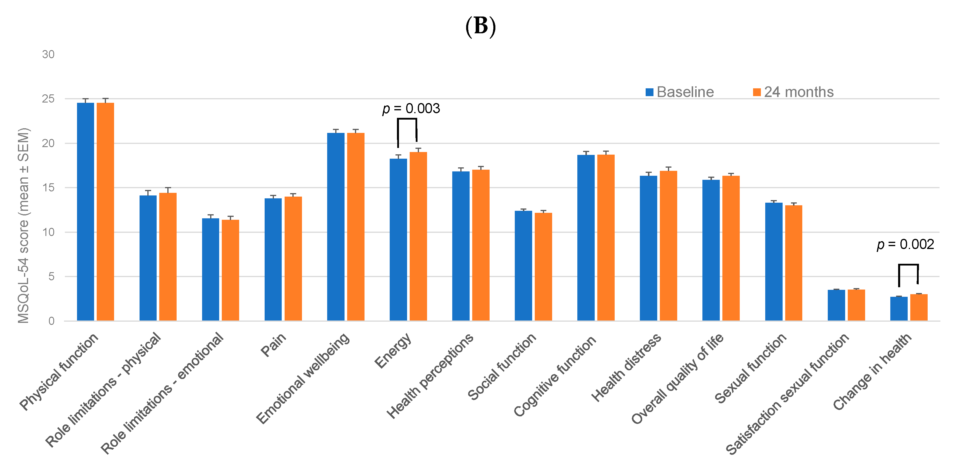 Pharmaceuticals 15 00598 g002b