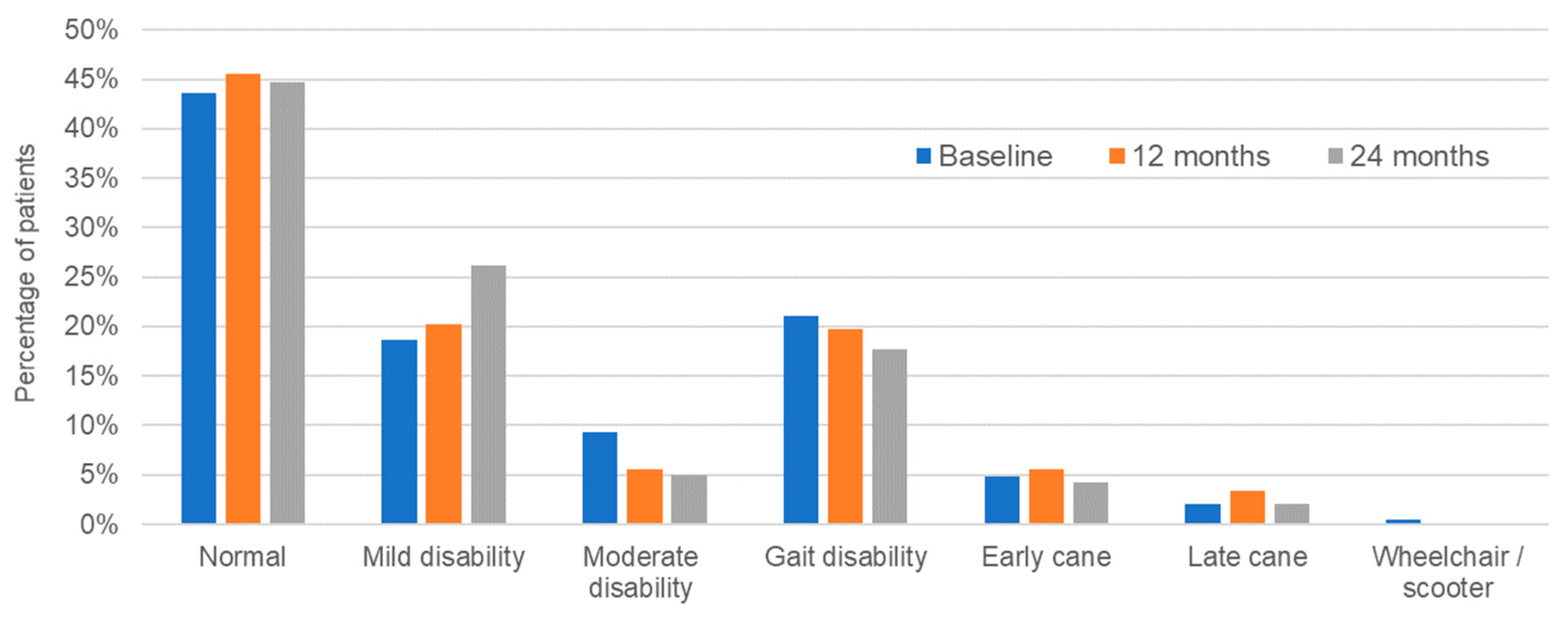 Pharmaceuticals 15 00598 g003