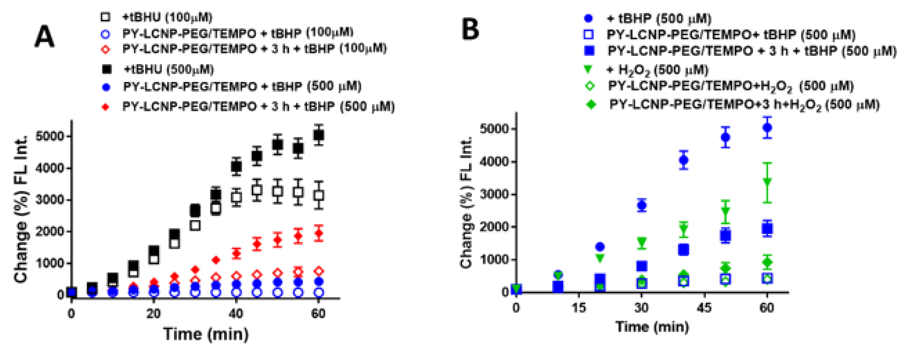 Pharmaceuticals 15 00604 g004