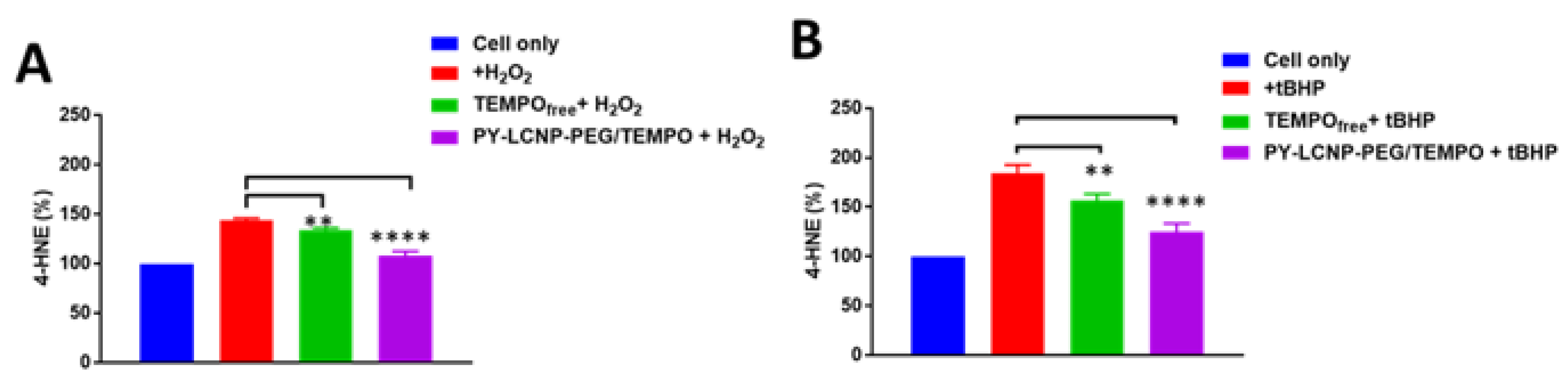 Pharmaceuticals 15 00604 g005