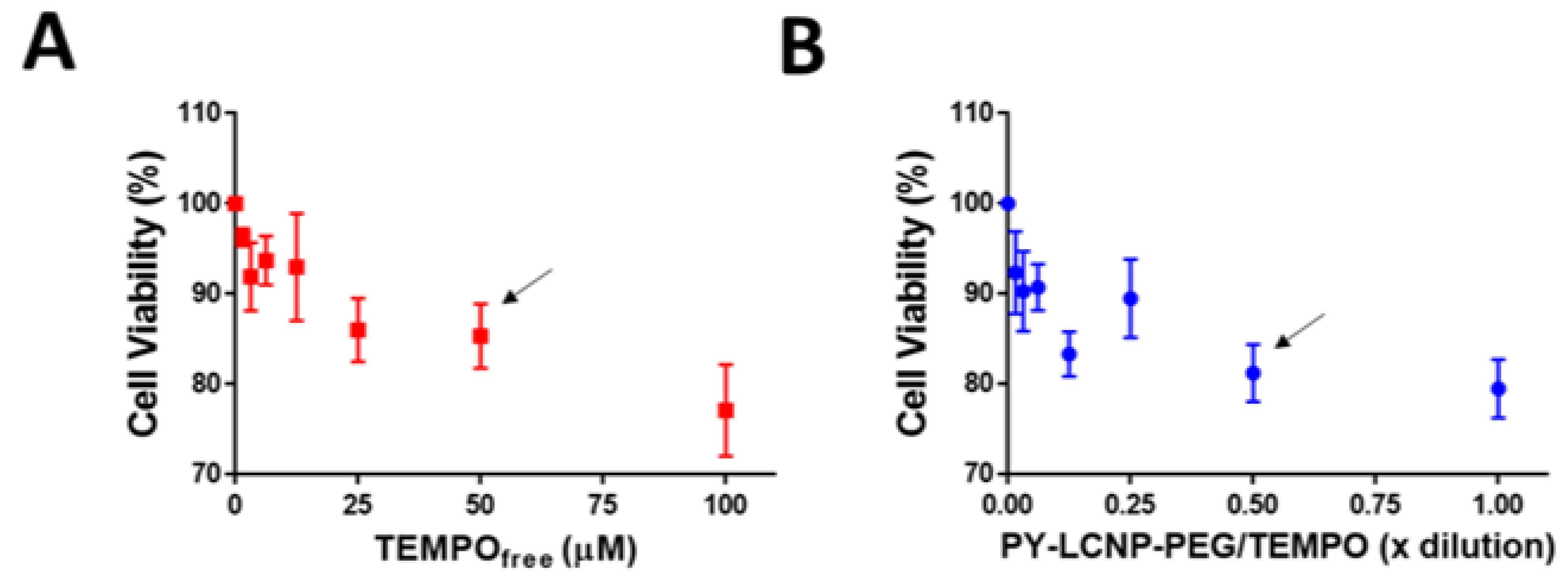 Pharmaceuticals 15 00604 g006
