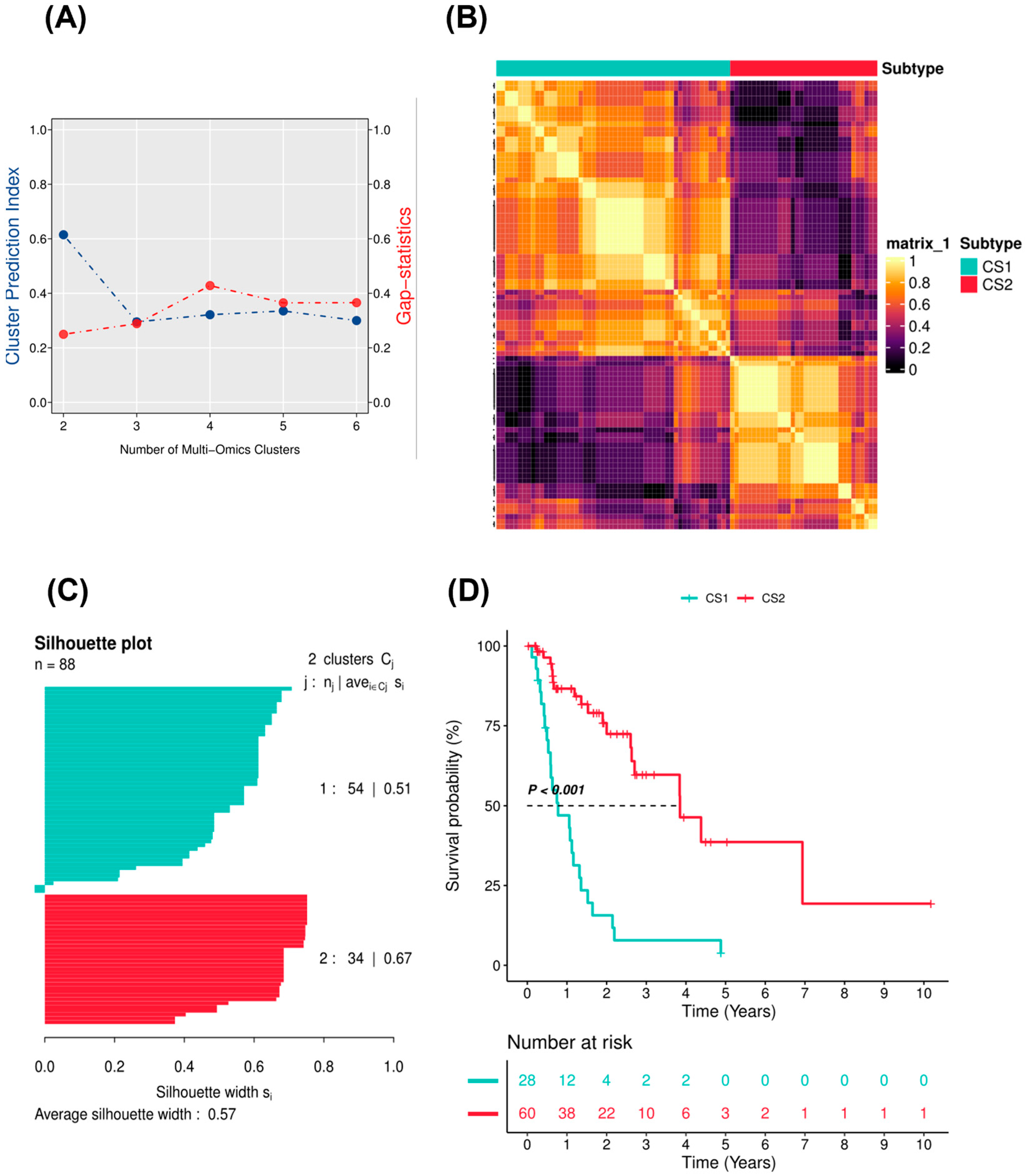 Pharmaceuticals 15 00605 g002