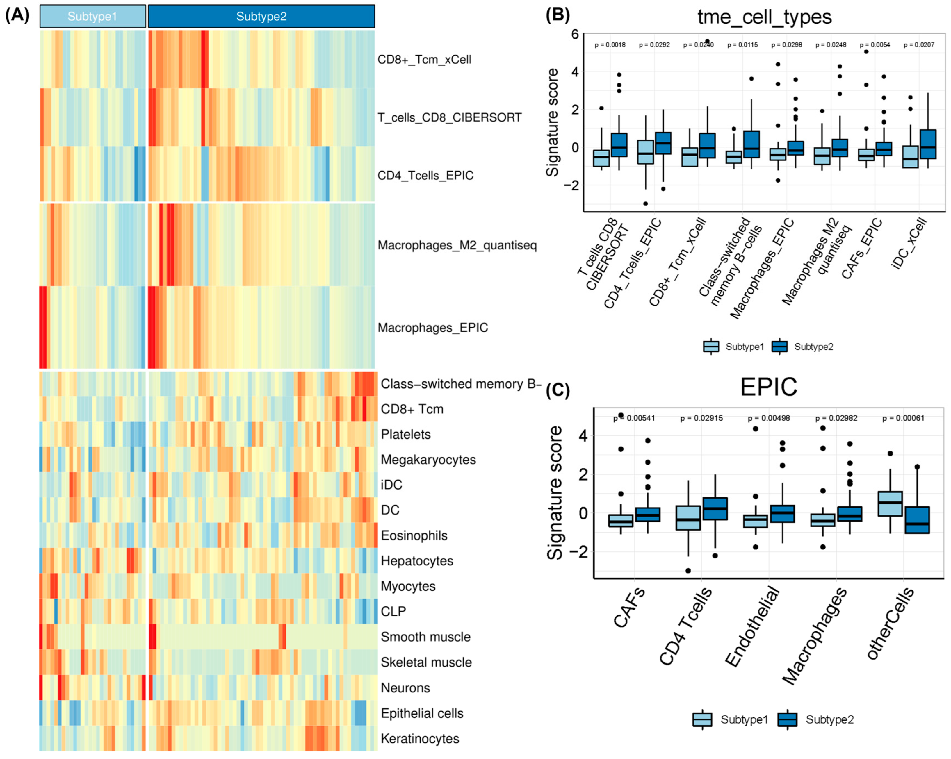 Pharmaceuticals 15 00605 g004