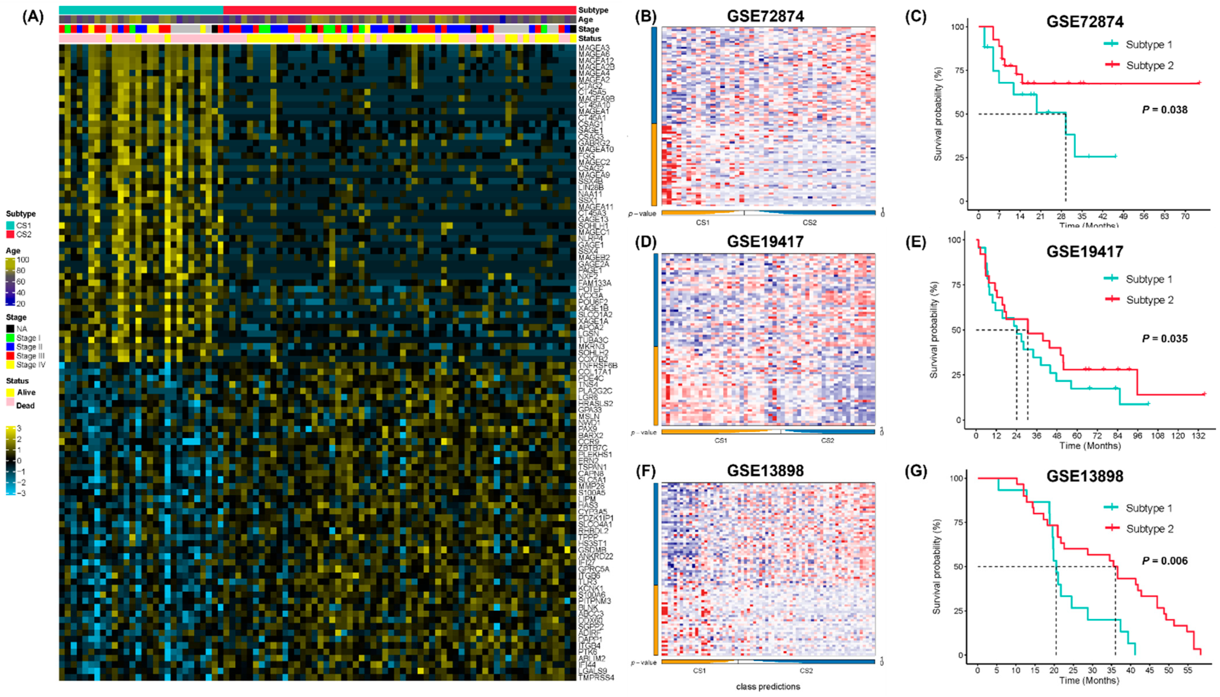 Pharmaceuticals 15 00605 g006