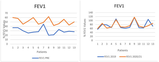 Pharmaceuticals 15 00606 g0a1a 550