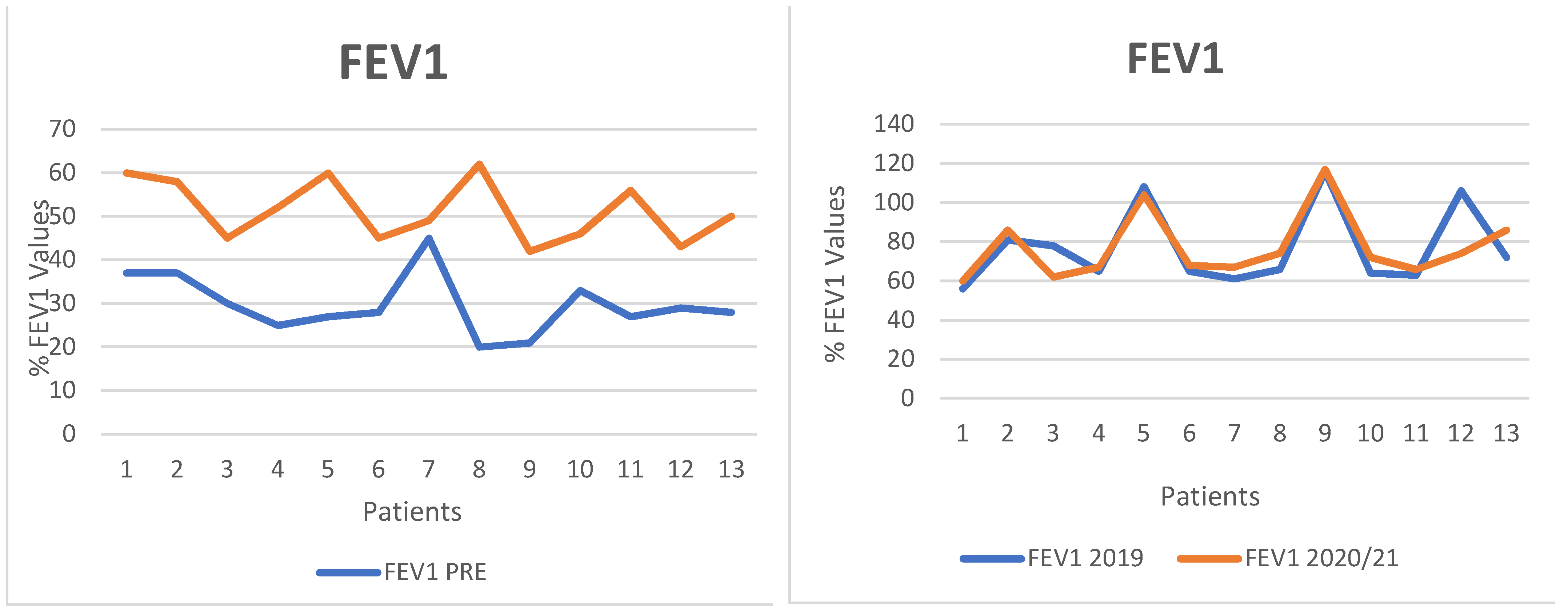 Pharmaceuticals 15 00606 g0a1a