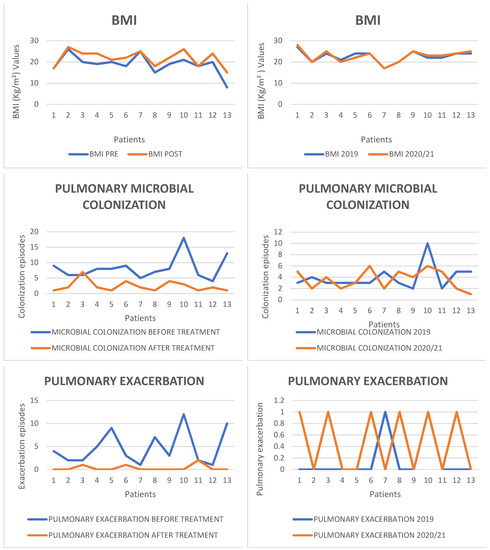 Pharmaceuticals 15 00606 g0a1b 550