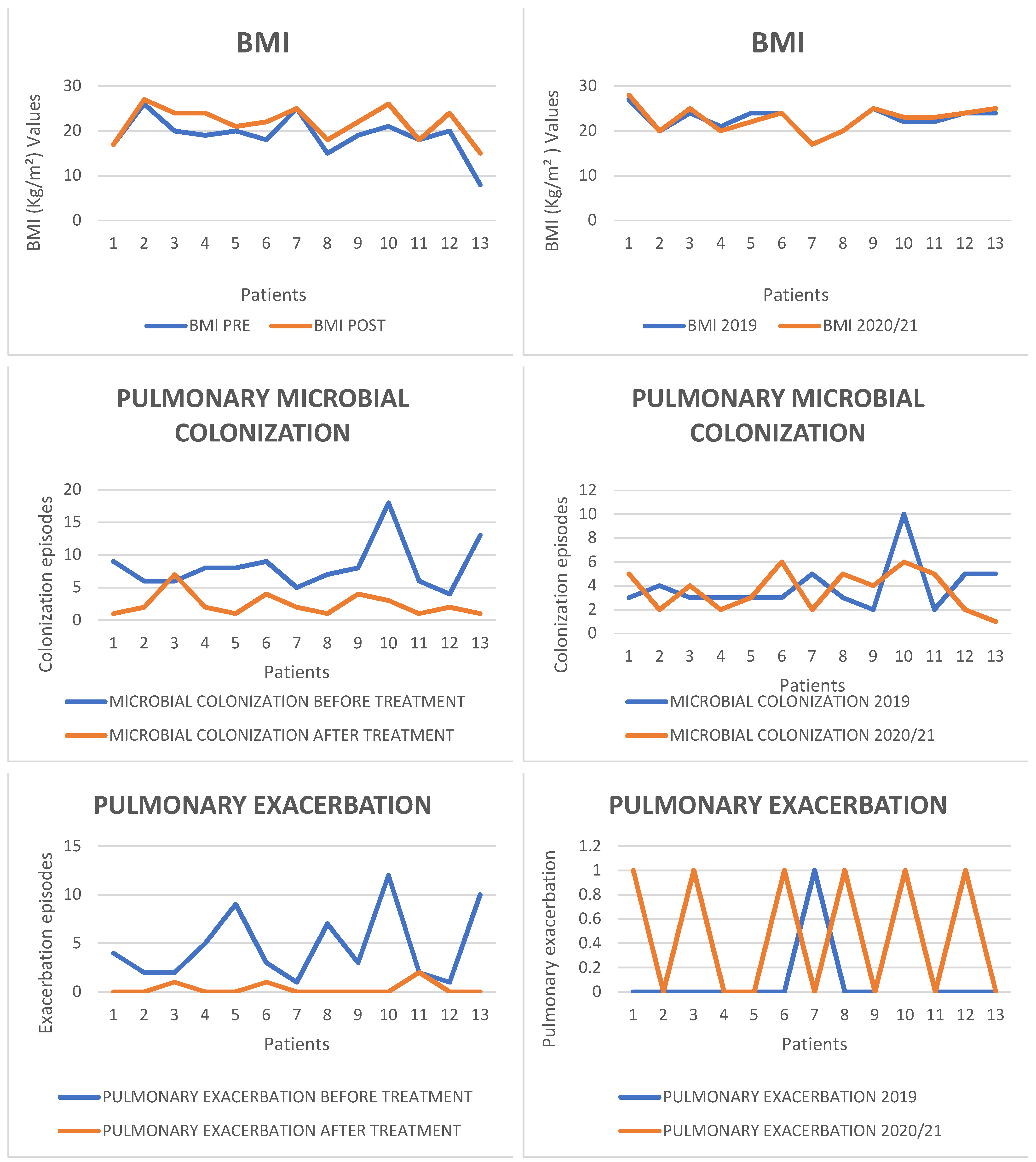 Pharmaceuticals 15 00606 g0a1b