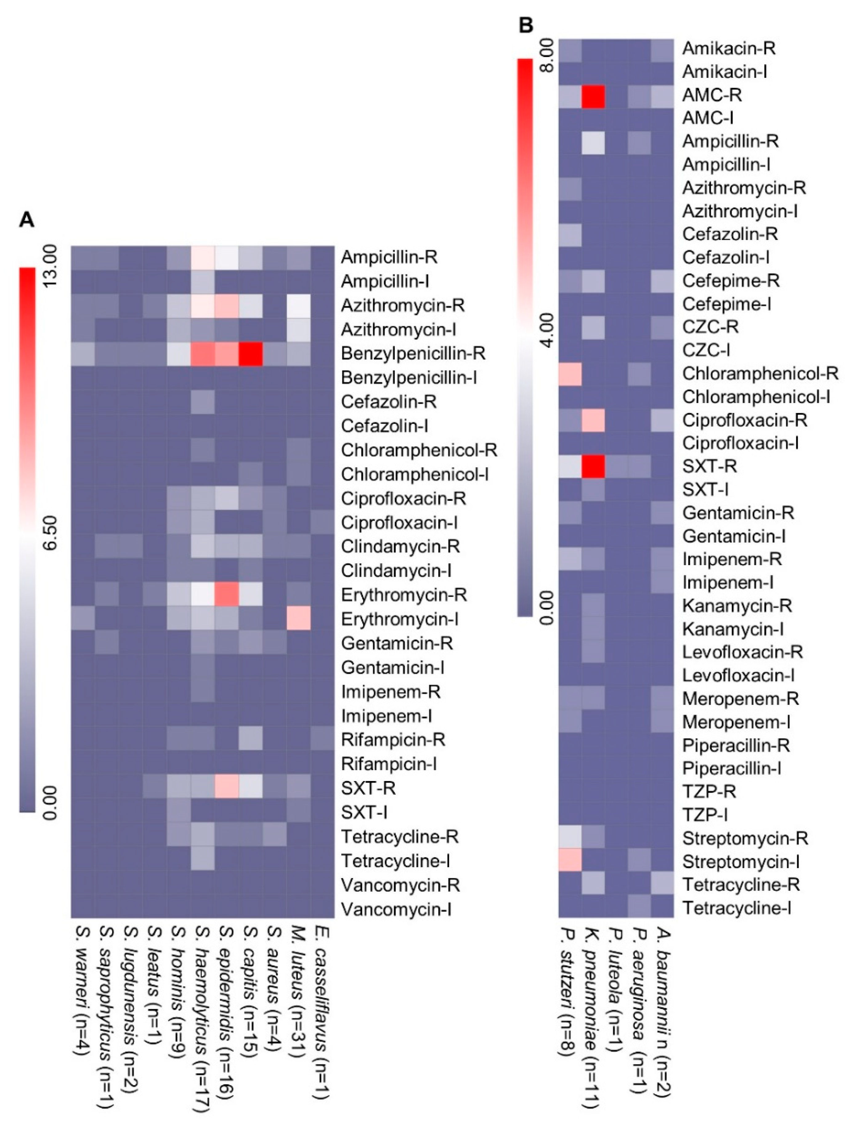 Pharmaceuticals 15 00611 g002
