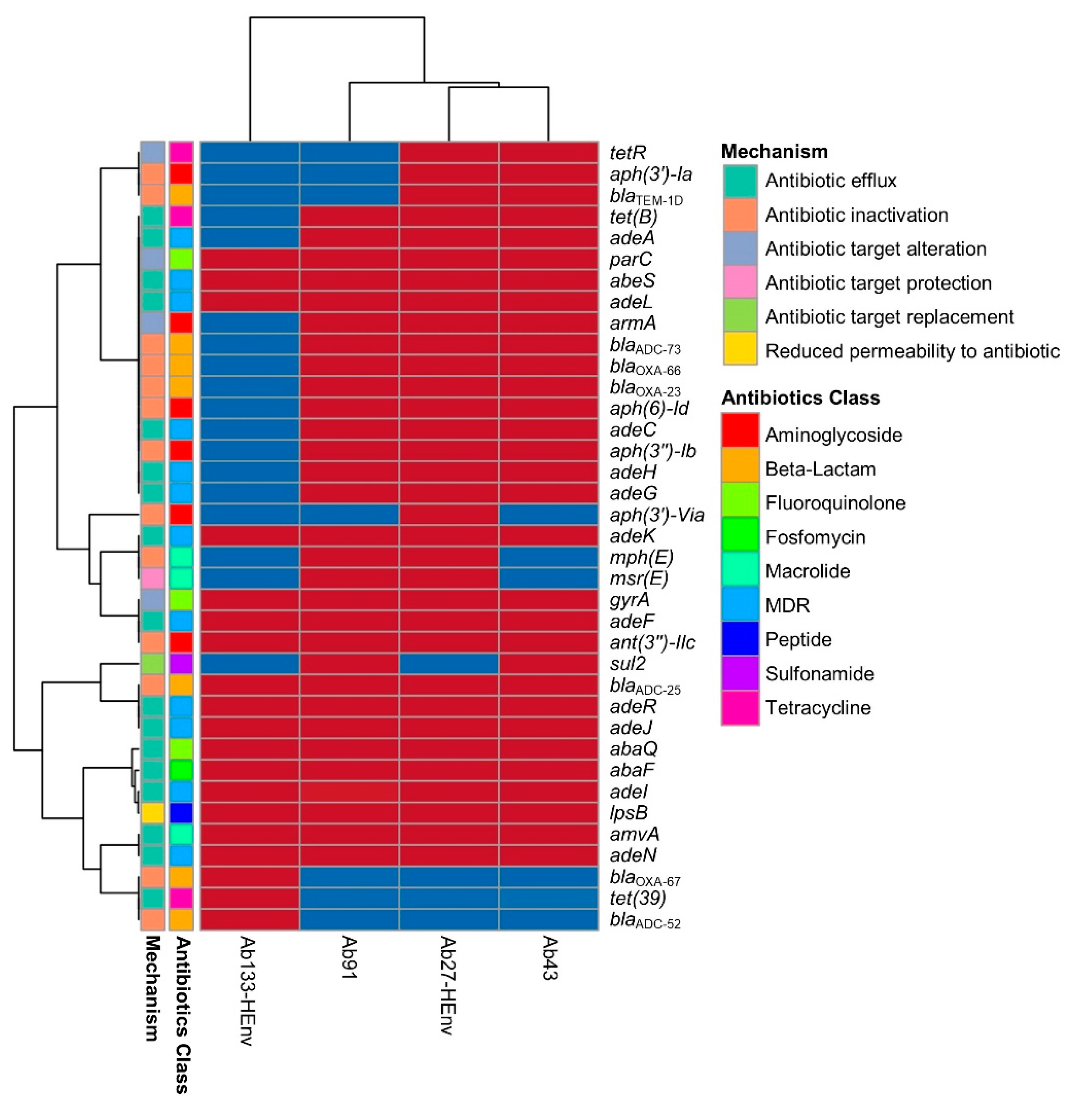 Pharmaceuticals 15 00611 g003