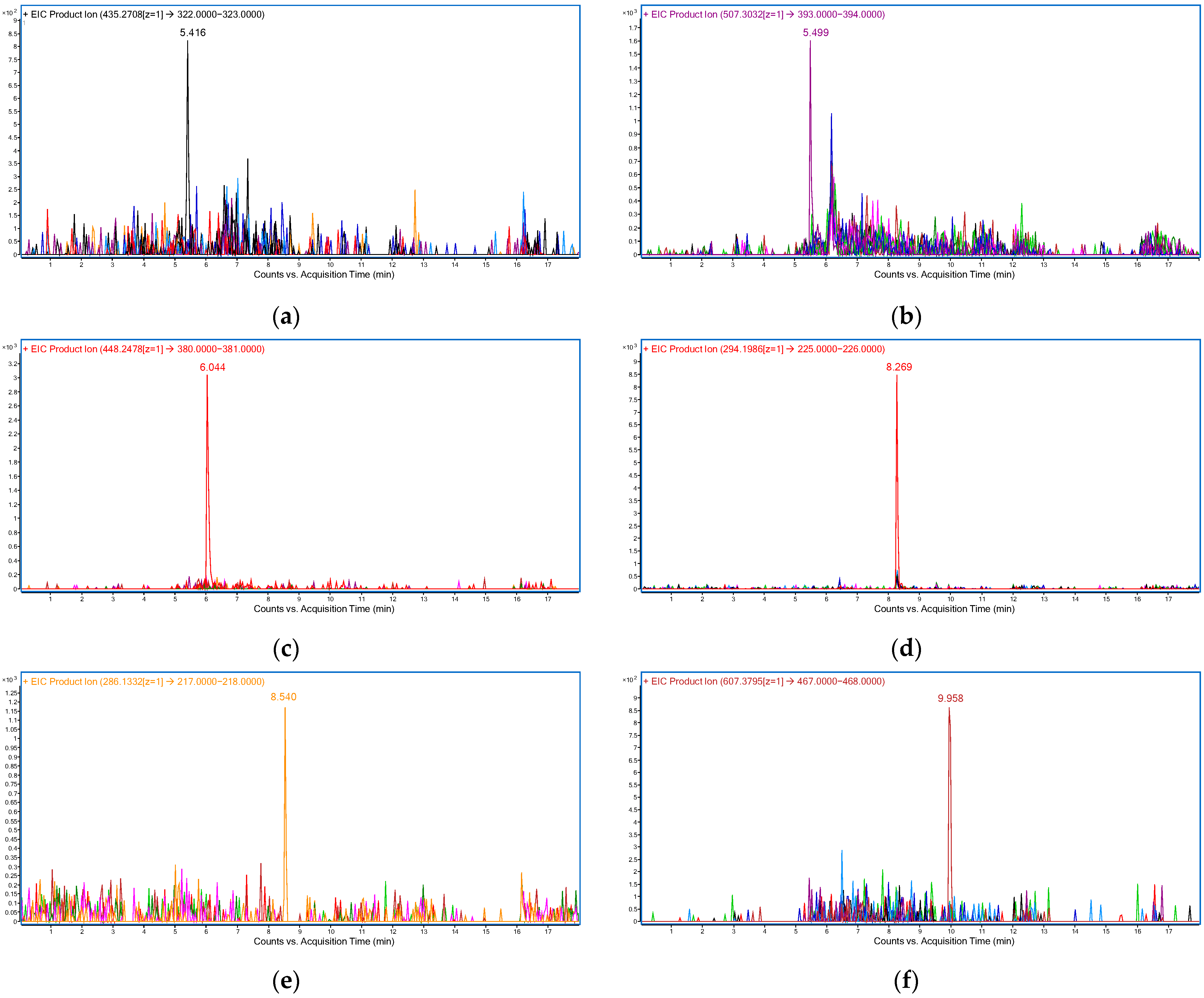 Pharmaceuticals 15 00614 g003