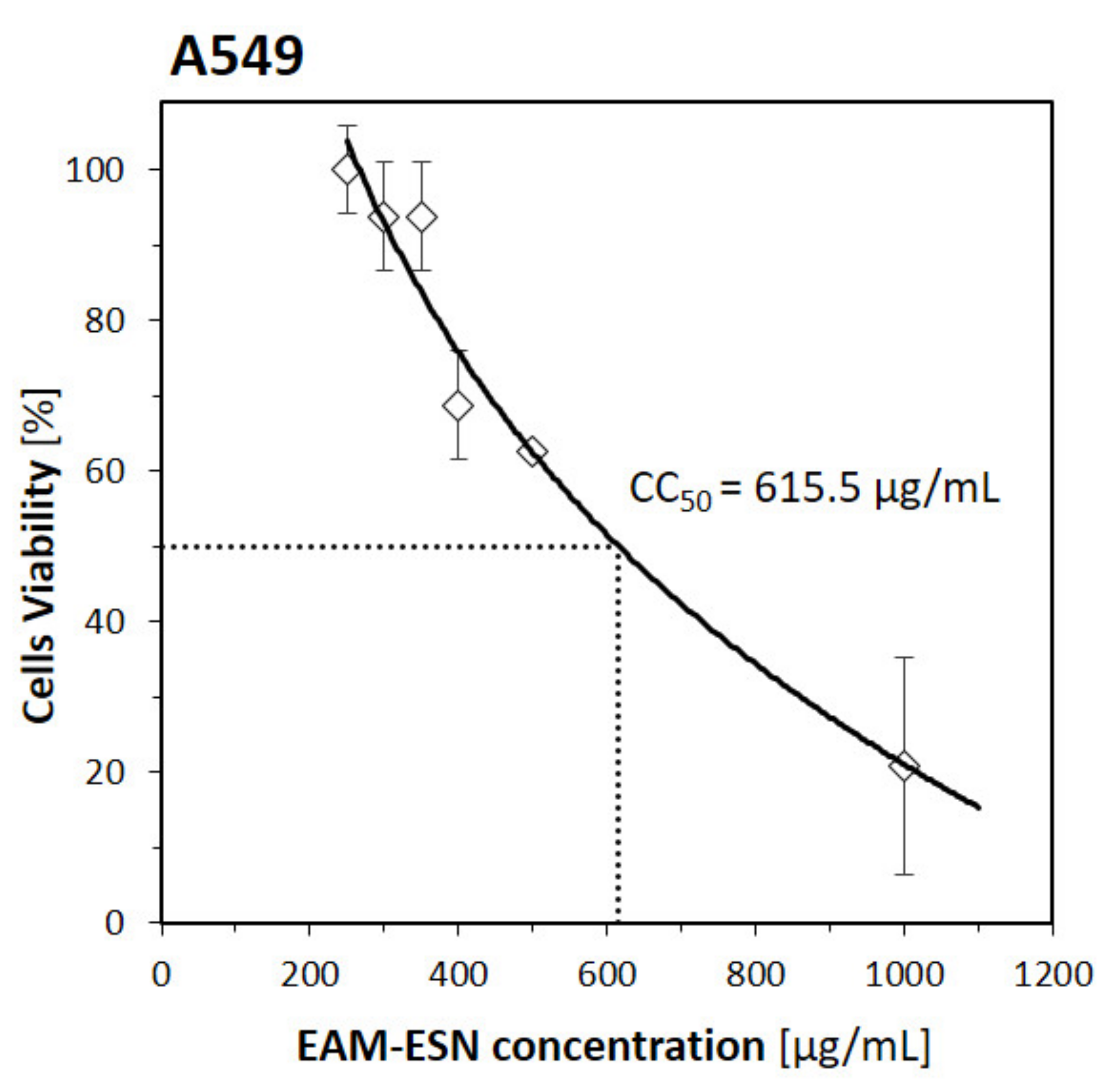 Pharmaceuticals 15 00619 g002