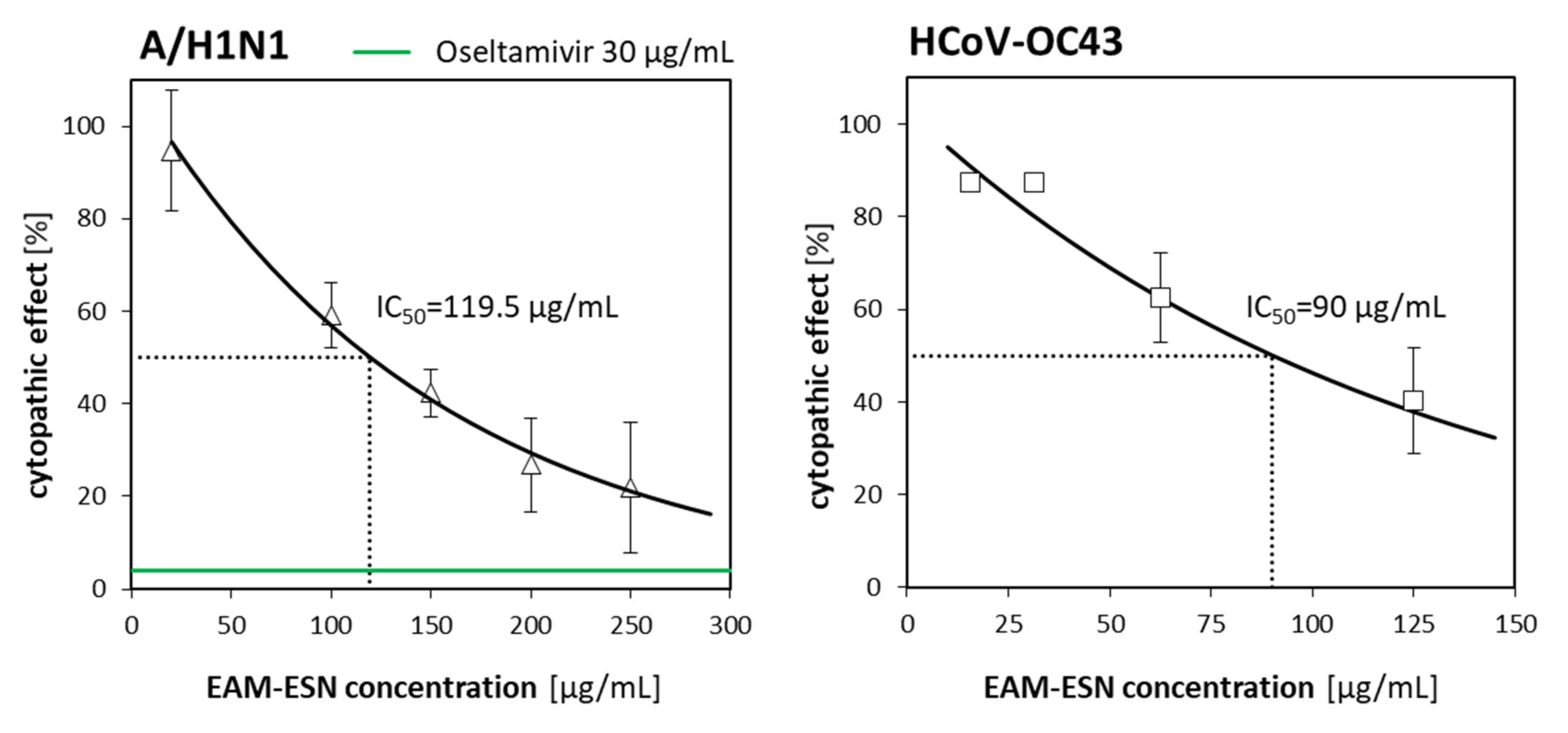 Pharmaceuticals 15 00619 g003