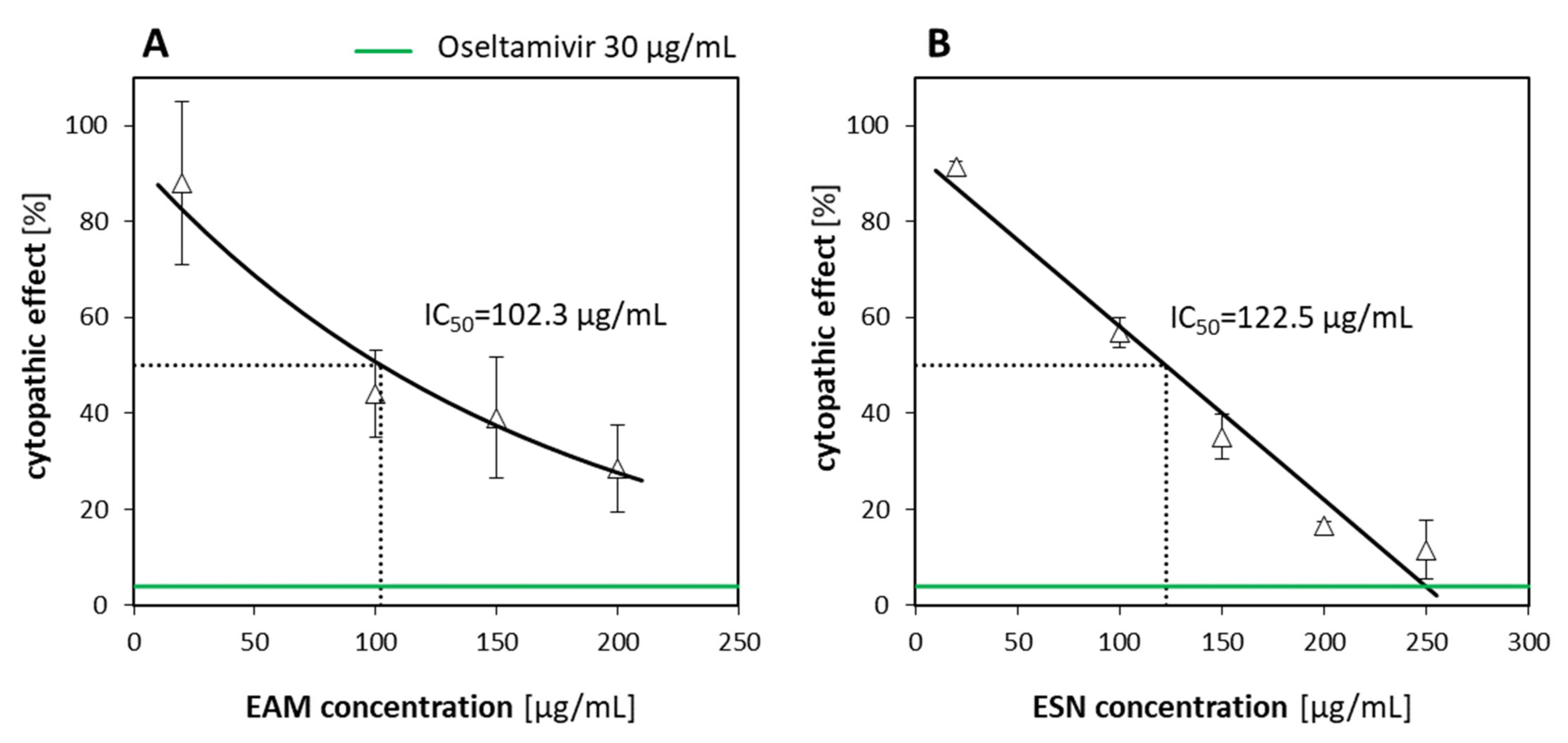 Pharmaceuticals 15 00619 g004