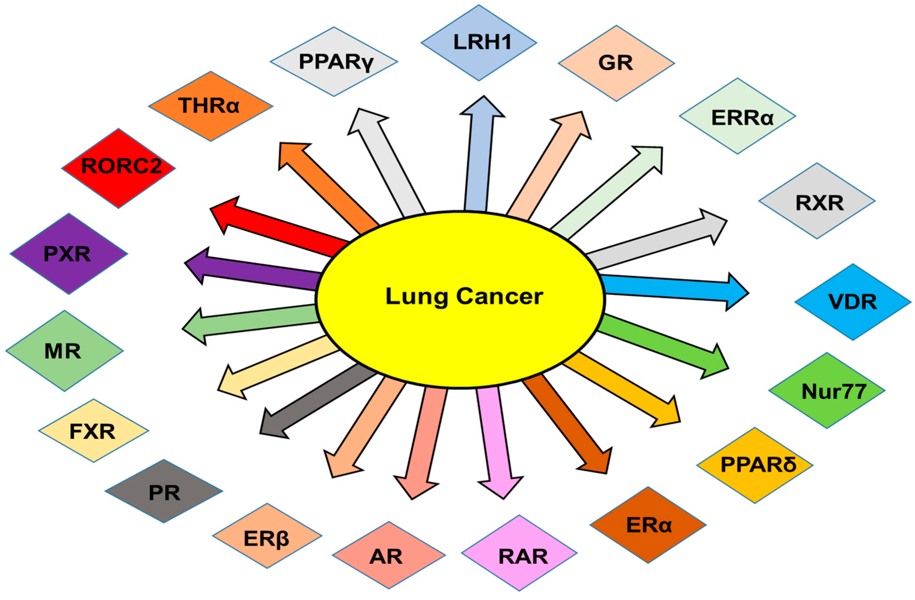 Pharmaceuticals 15 00624 g002 Pharmaceuticals 15 00624 g002