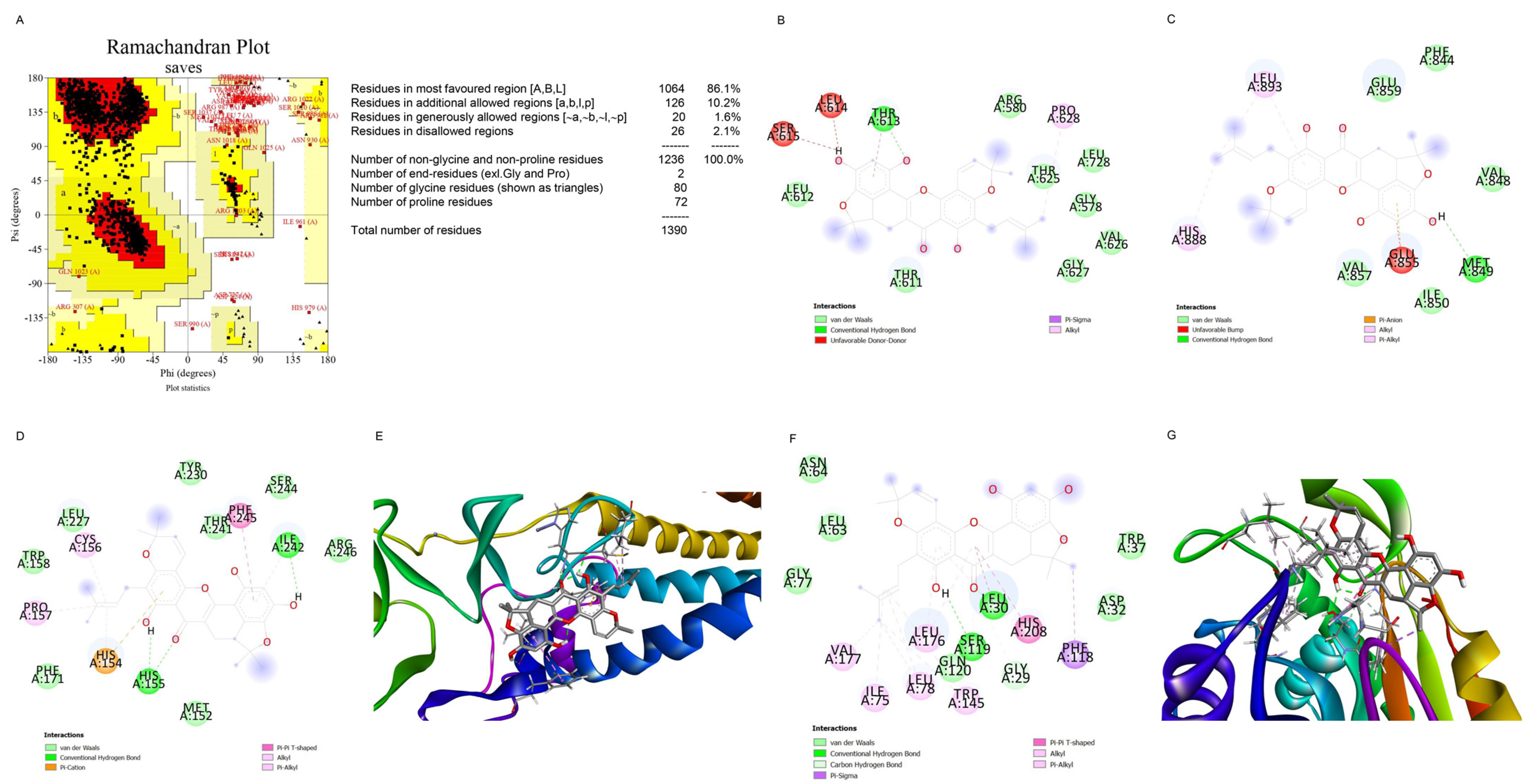 Pharmaceuticals 15 00633 g006