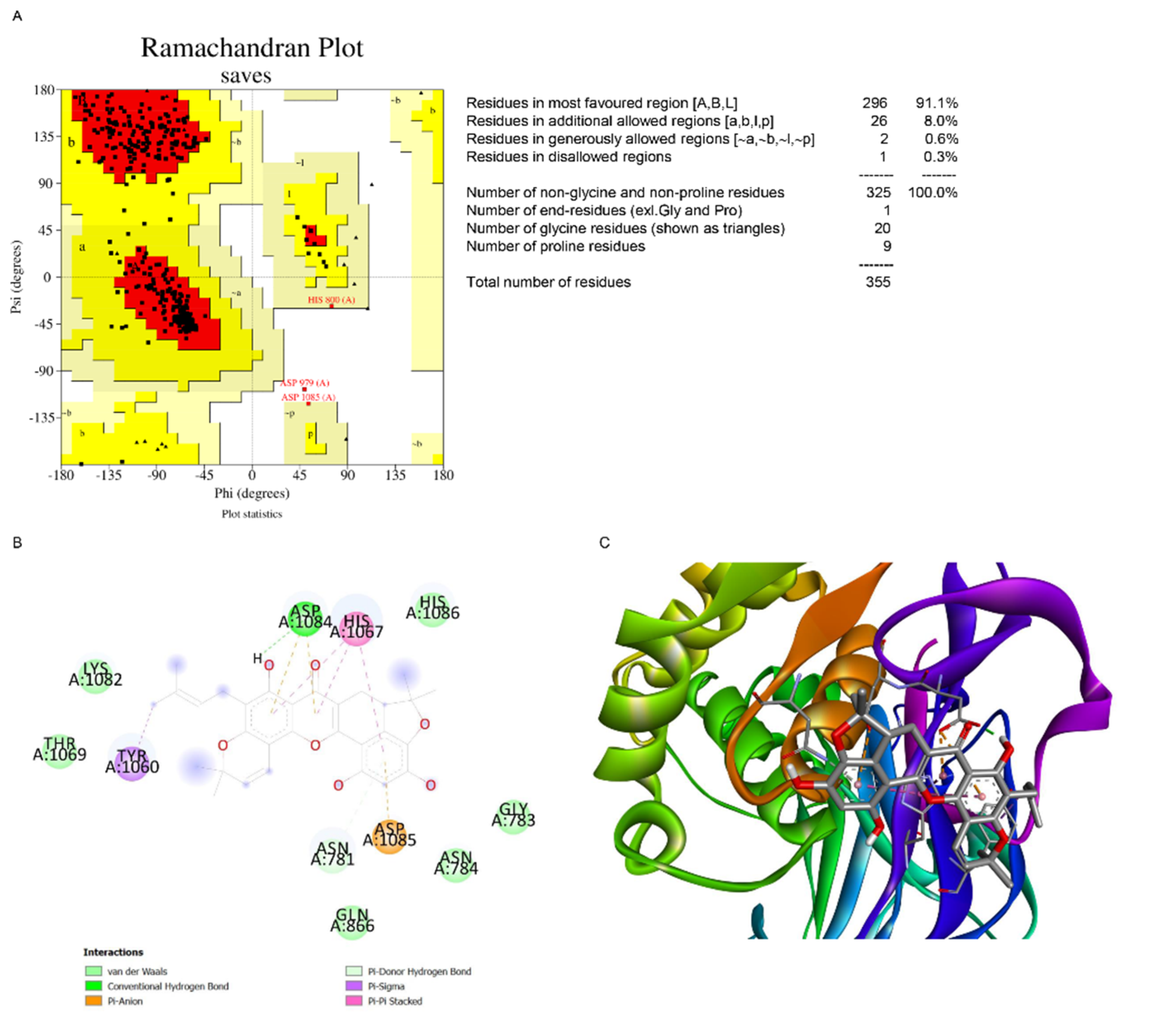 Pharmaceuticals 15 00633 g007