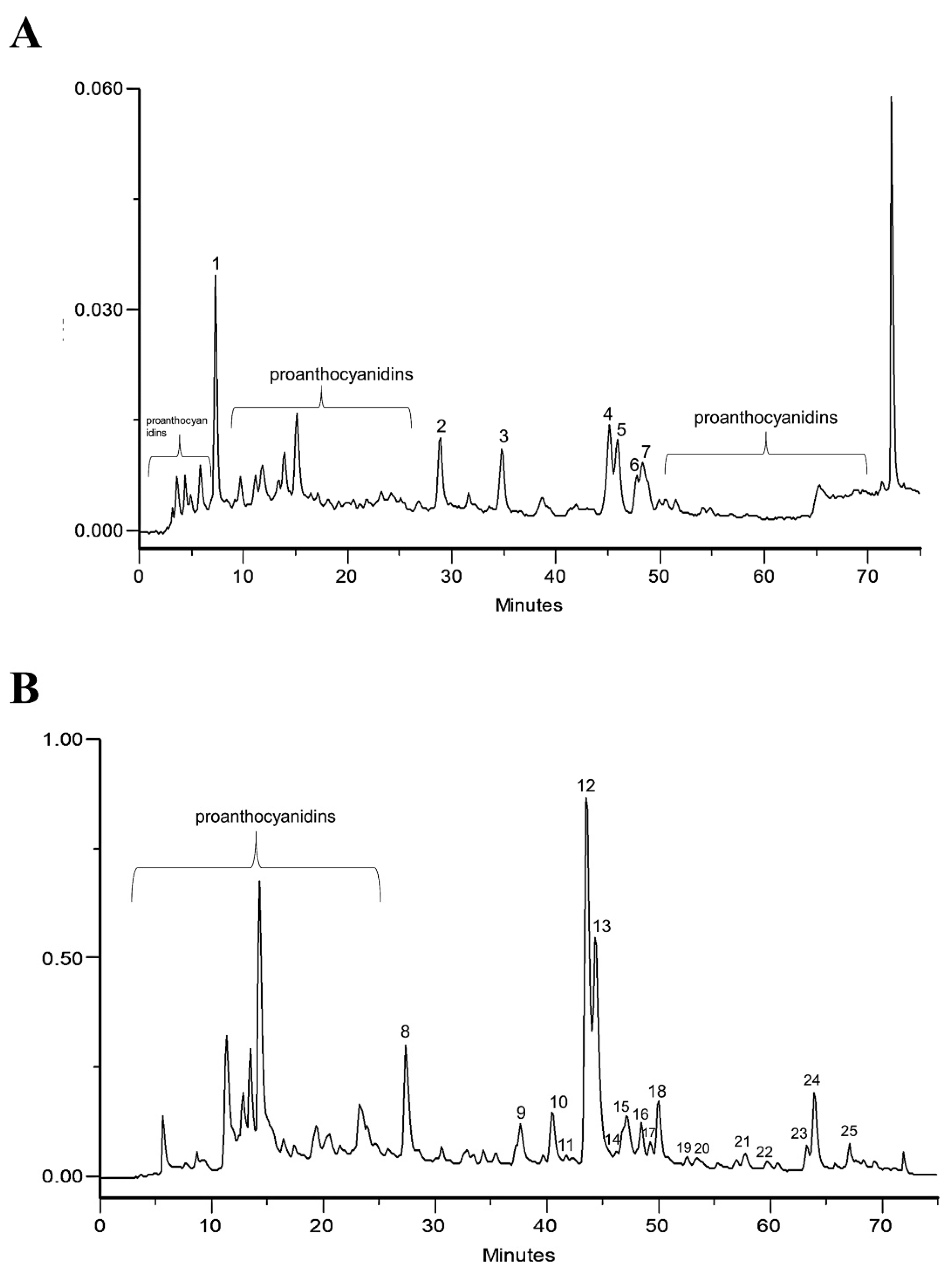 Pharmaceuticals 15 00638 g001