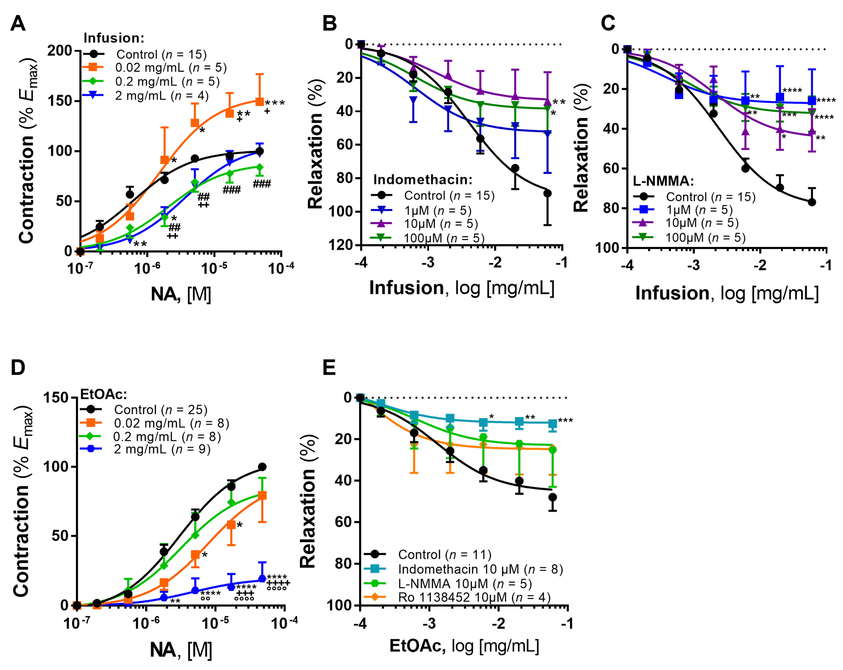 Pharmaceuticals 15 00638 g002