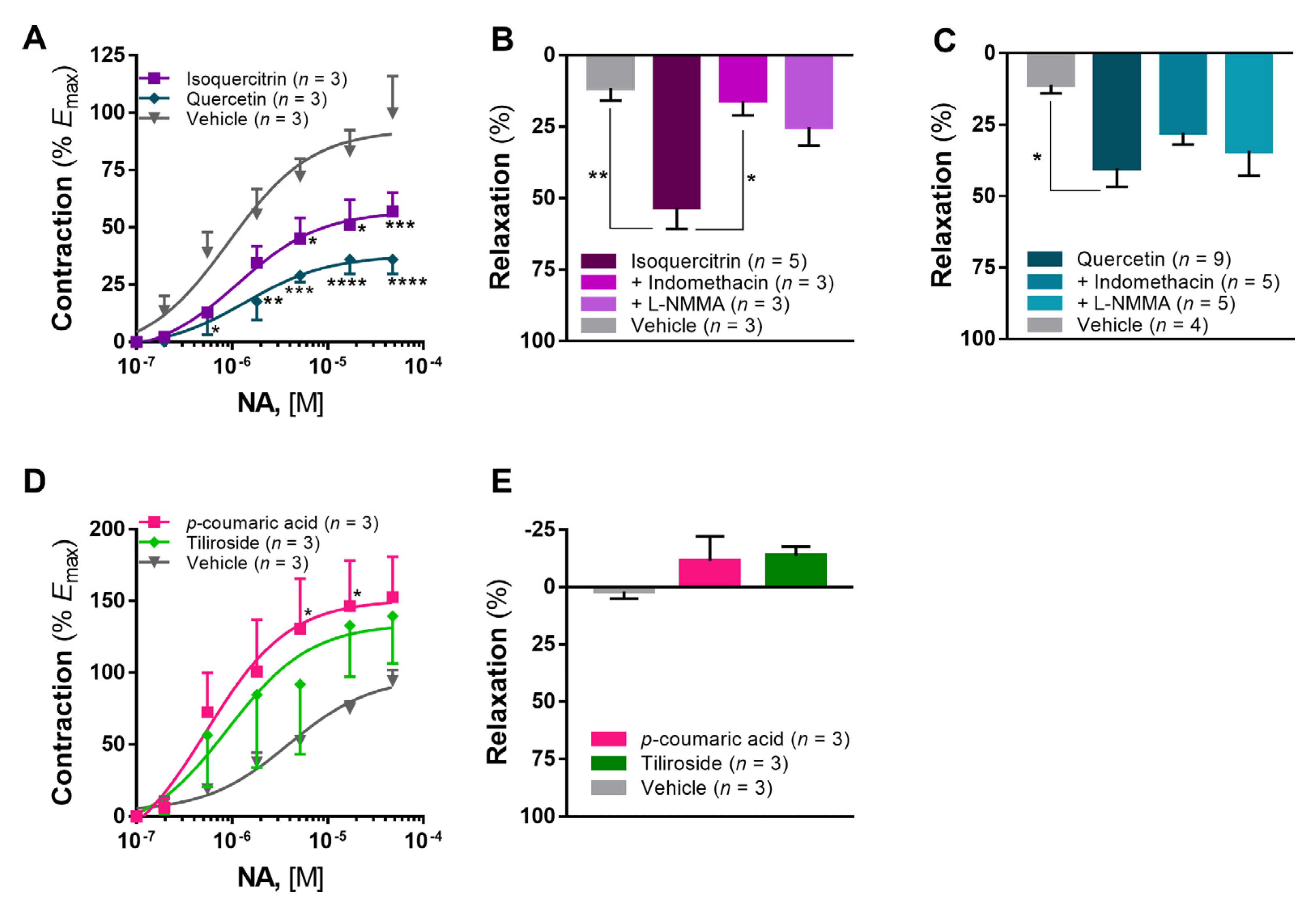 Pharmaceuticals 15 00638 g003