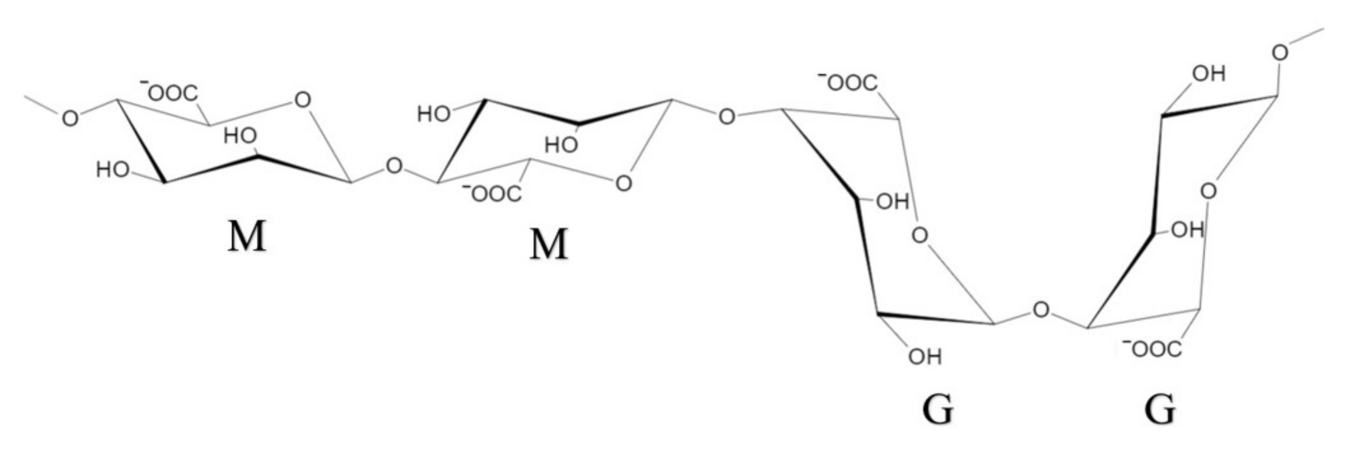 Pharmaceuticals 15 00644 g002