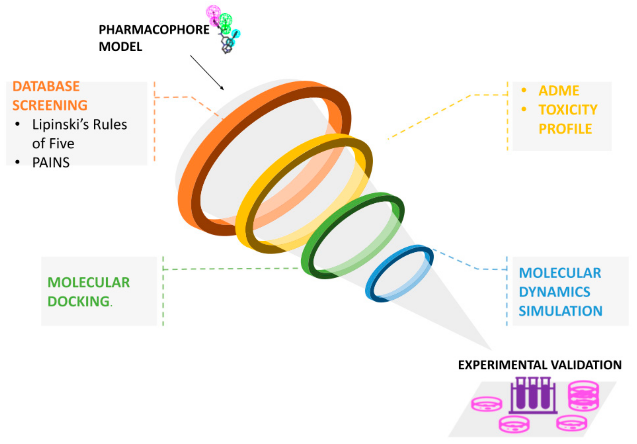 Pharmaceuticals 15 00646 g004