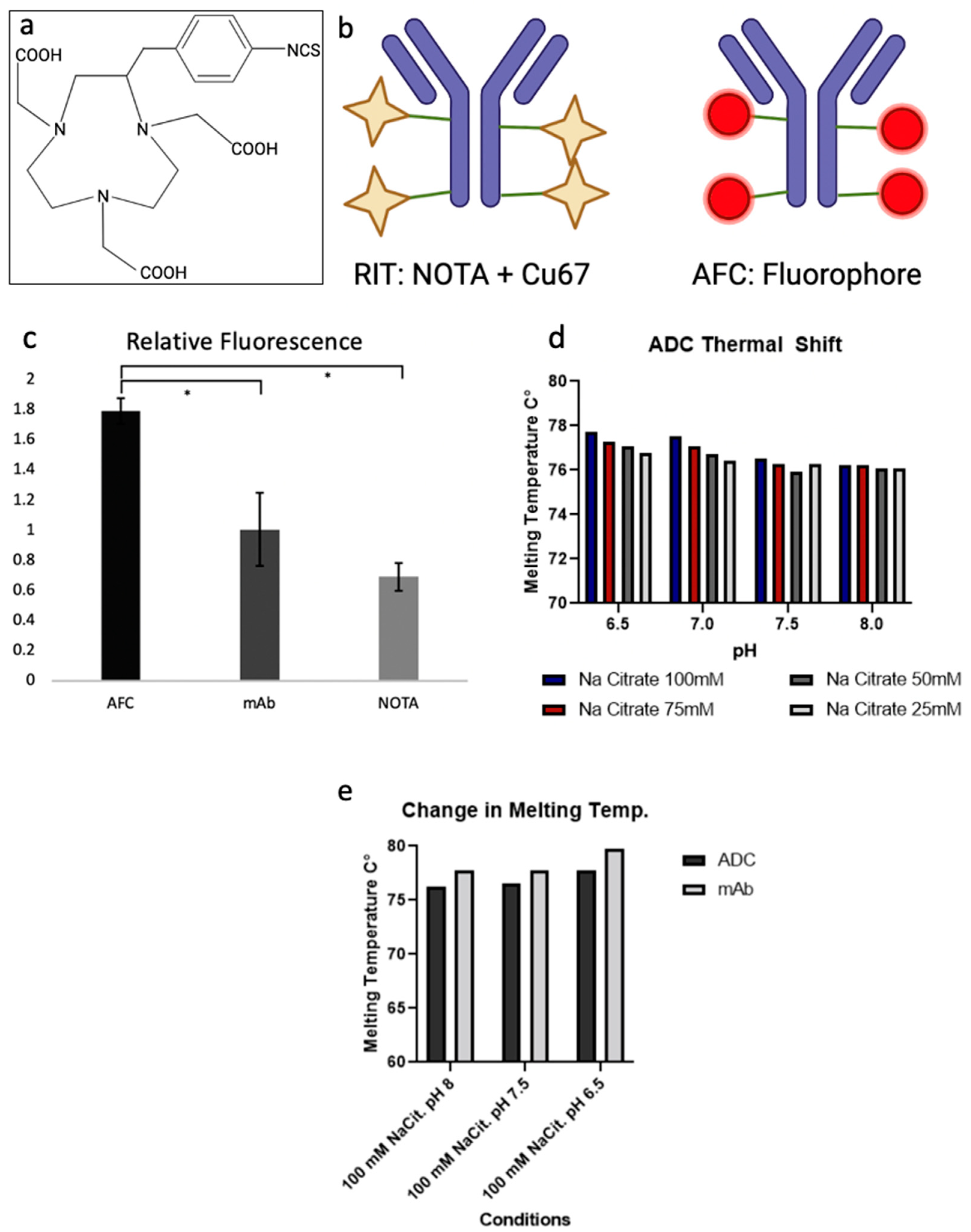 Pharmaceuticals 15 00650 g003