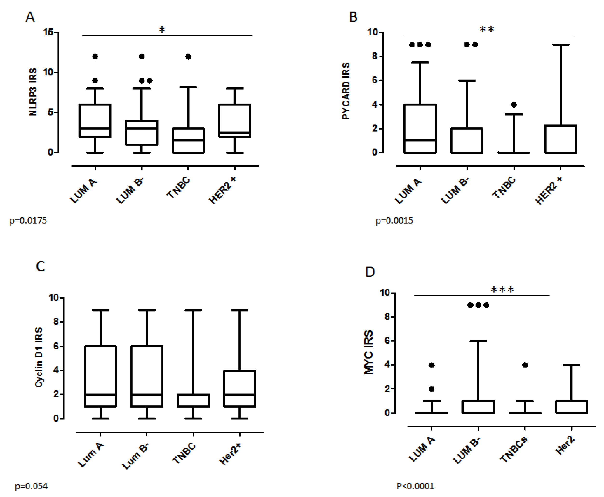 Pharmaceuticals 15 00651 g002