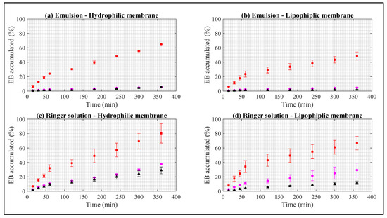 Pharmaceuticals 15 00652 g0a1