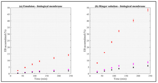 Pharmaceuticals 15 00652 g0a2