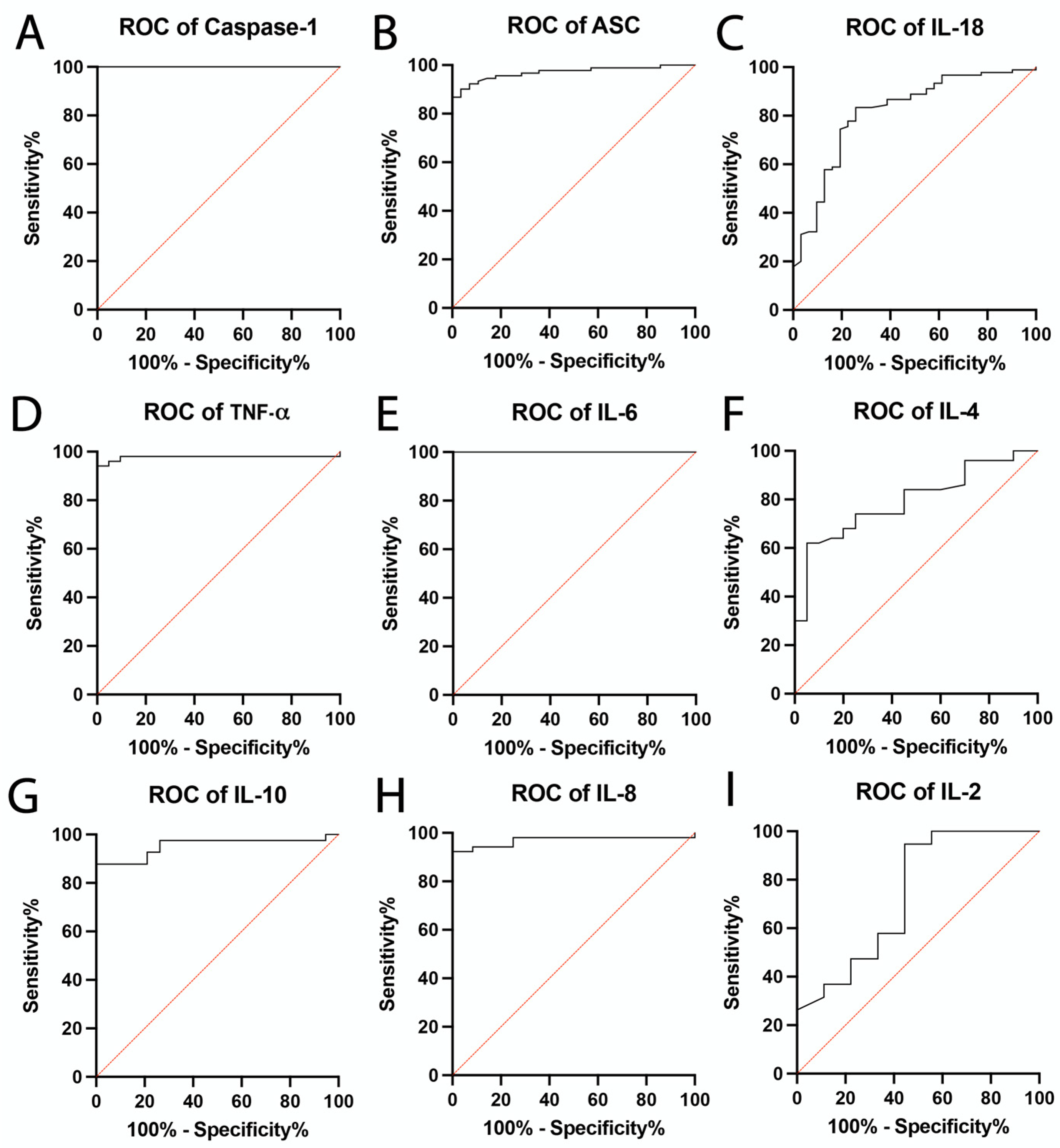 Pharmaceuticals 15 00660 g002