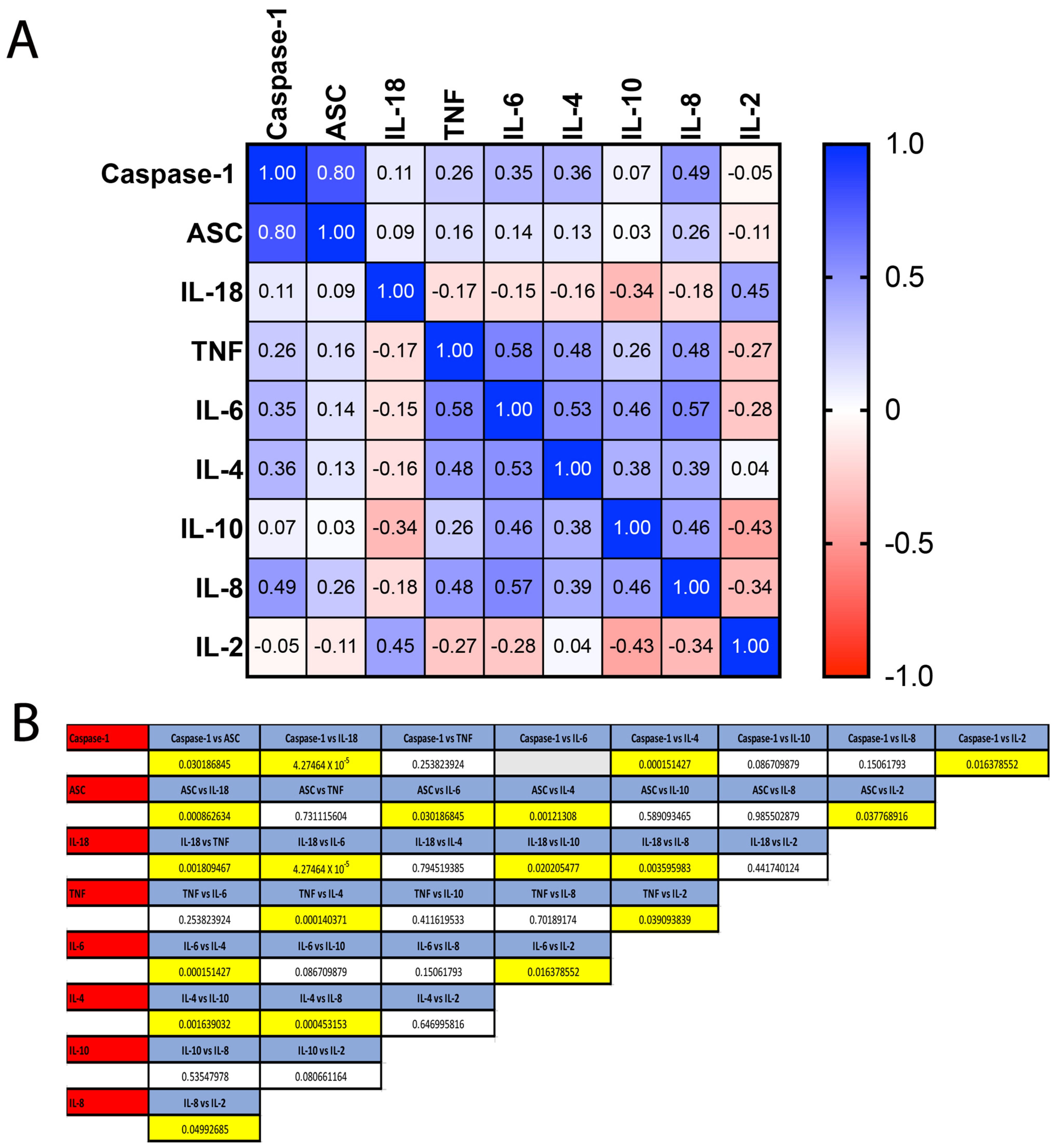 Pharmaceuticals 15 00660 g003
