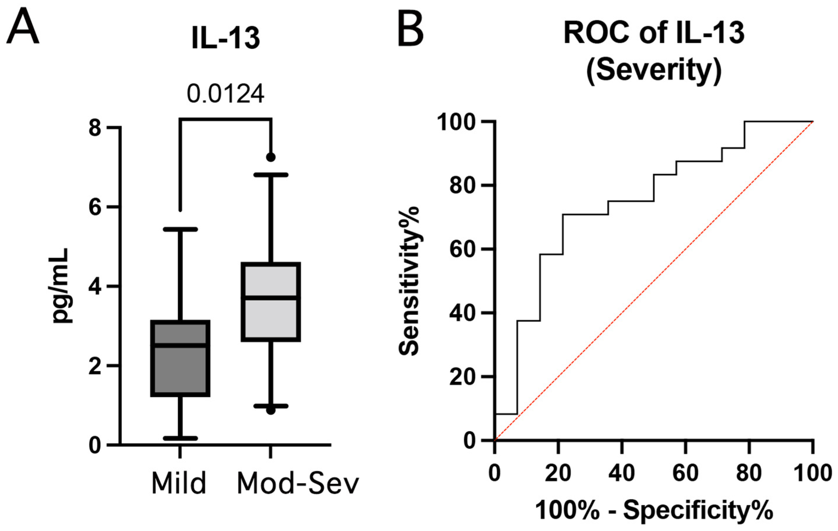 Pharmaceuticals 15 00660 g004