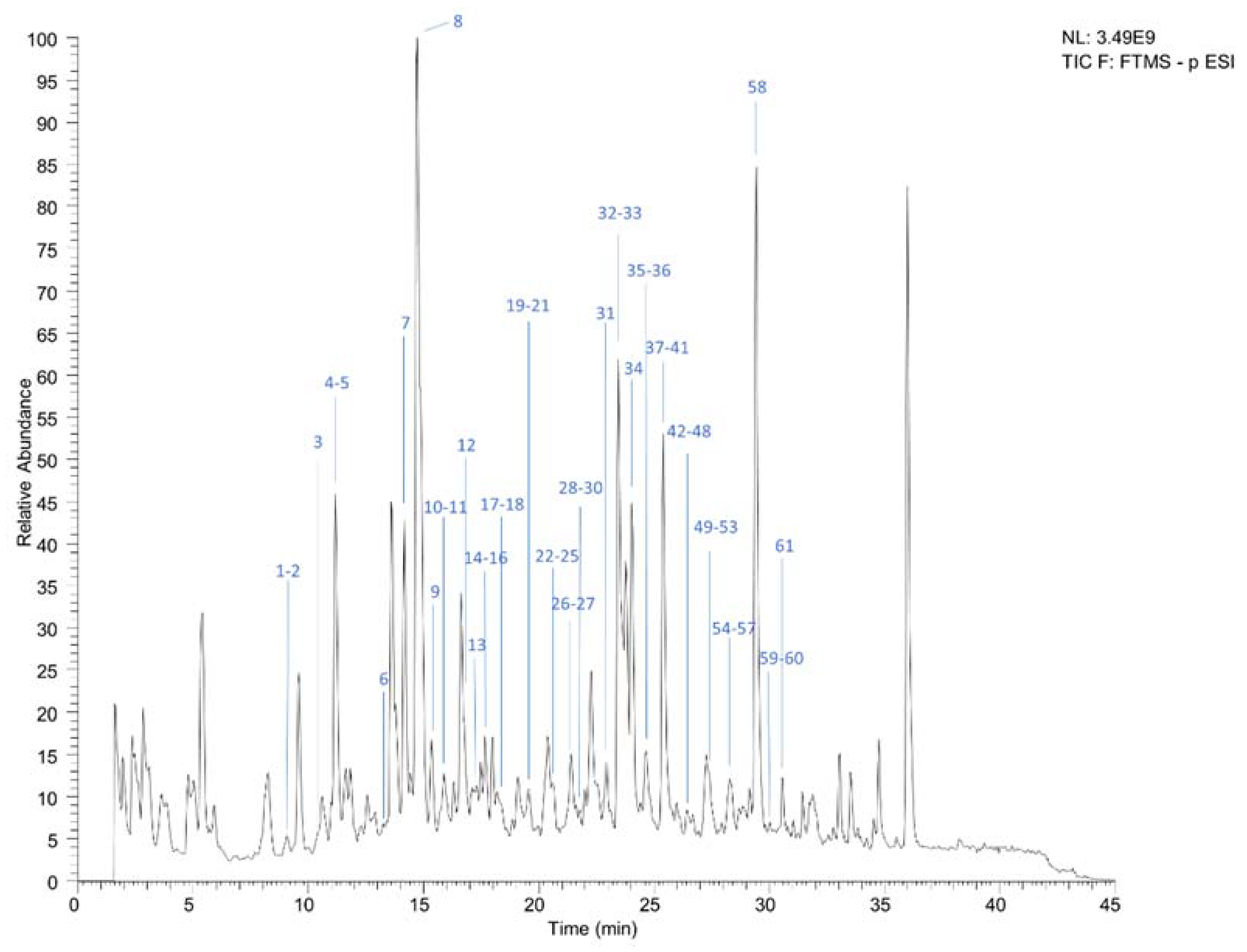 Pharmaceuticals 15 00663 g001