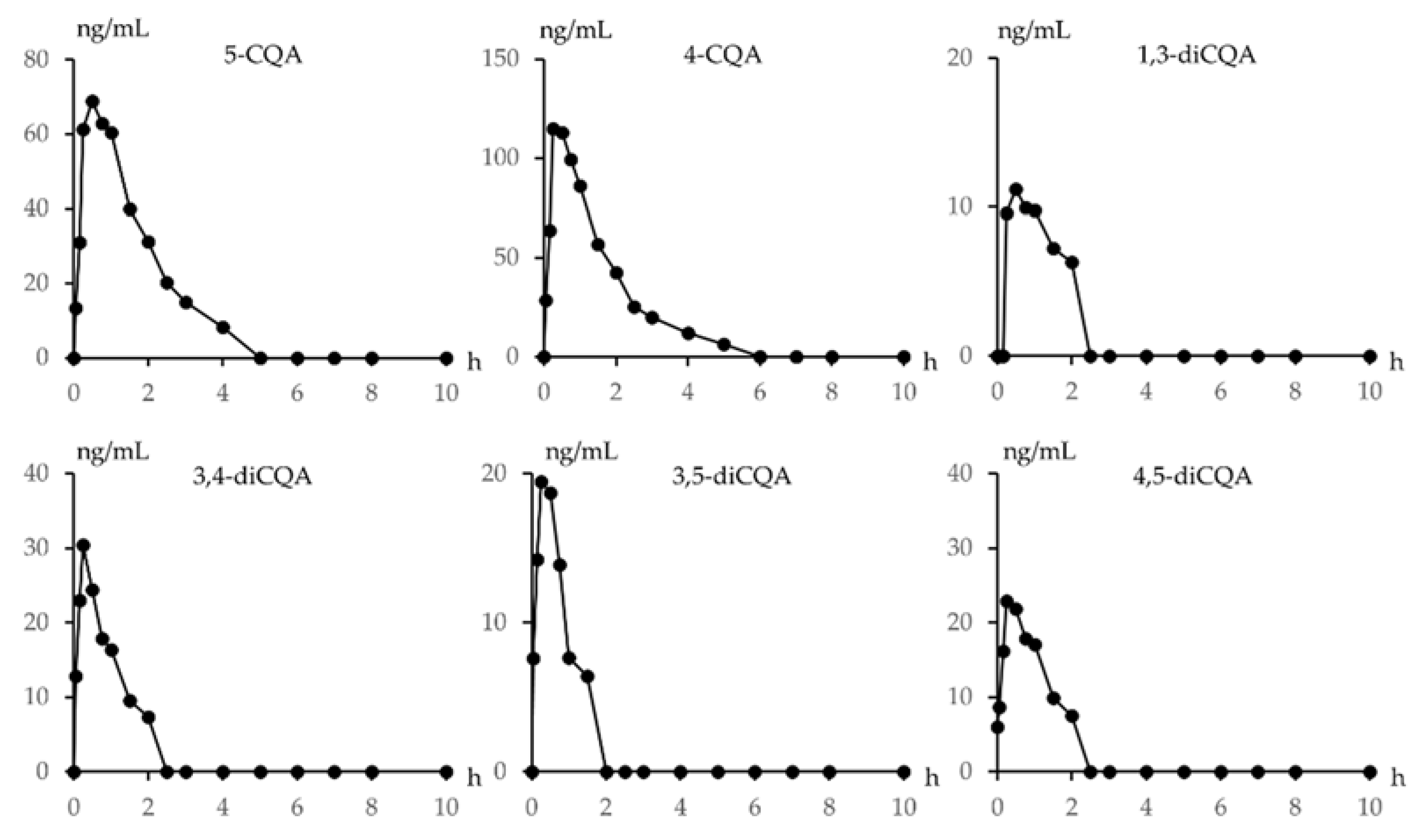 Pharmaceuticals 15 00663 g004