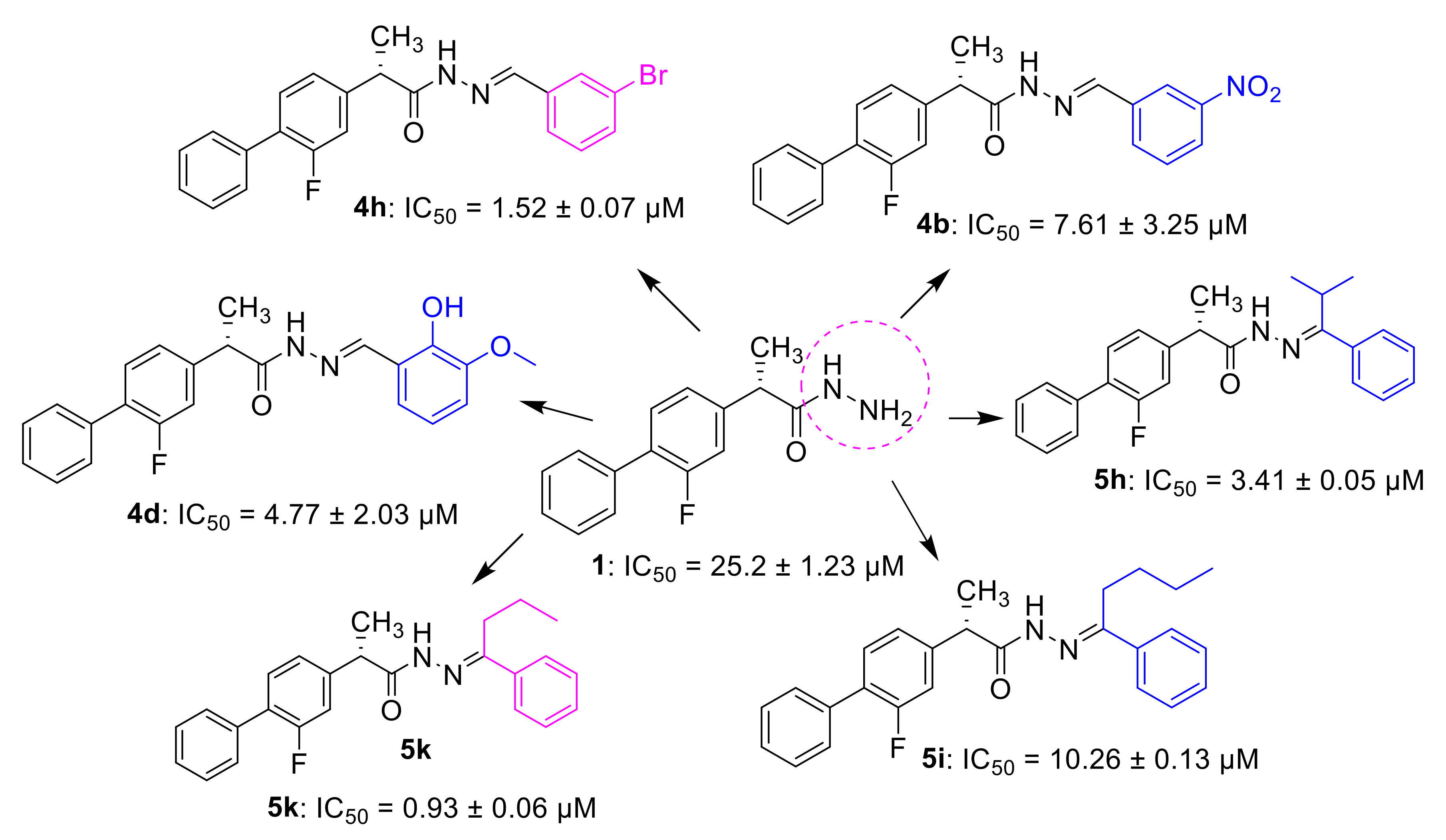 Pharmaceuticals 15 00672 g002