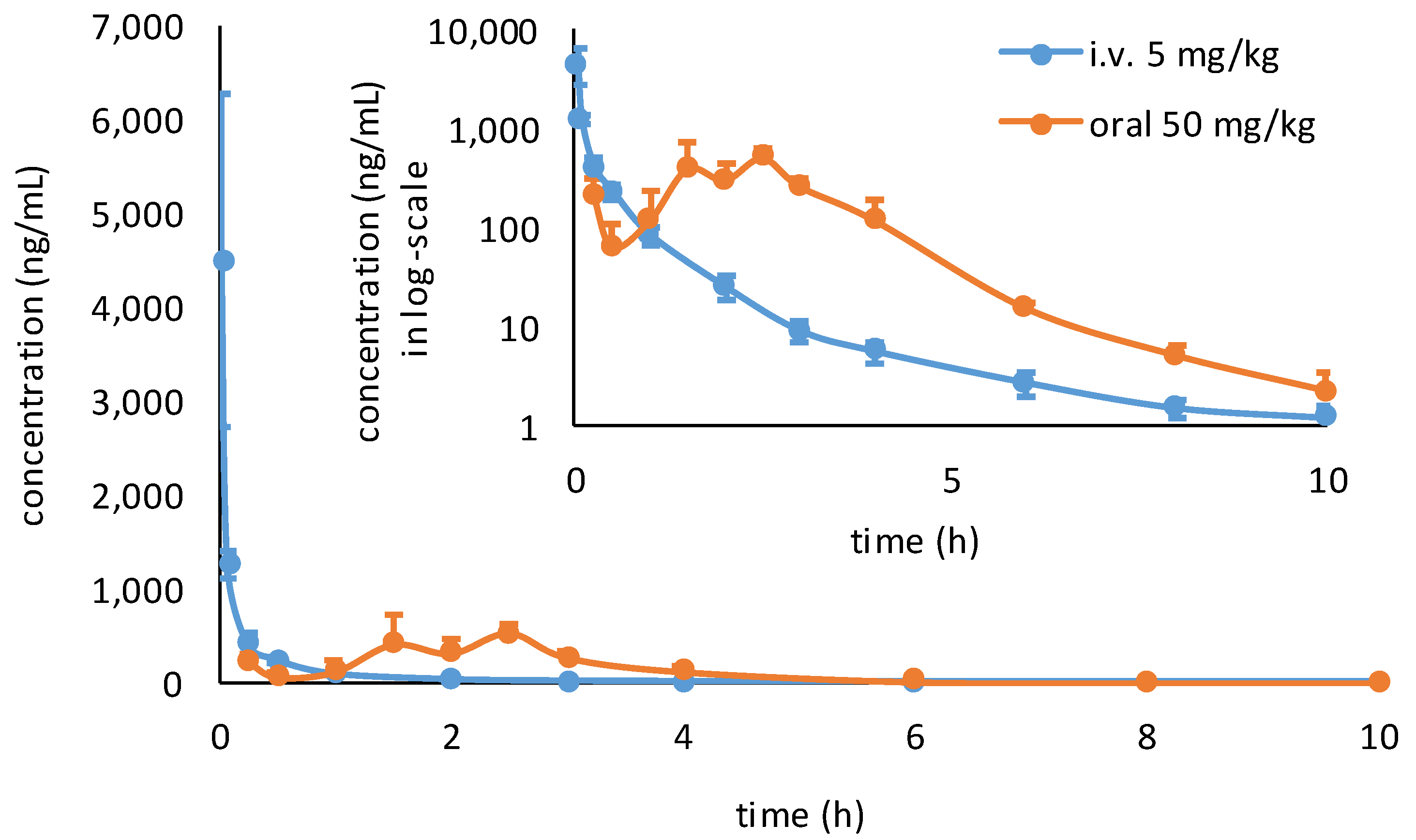 Pharmaceuticals 15 00676 g007