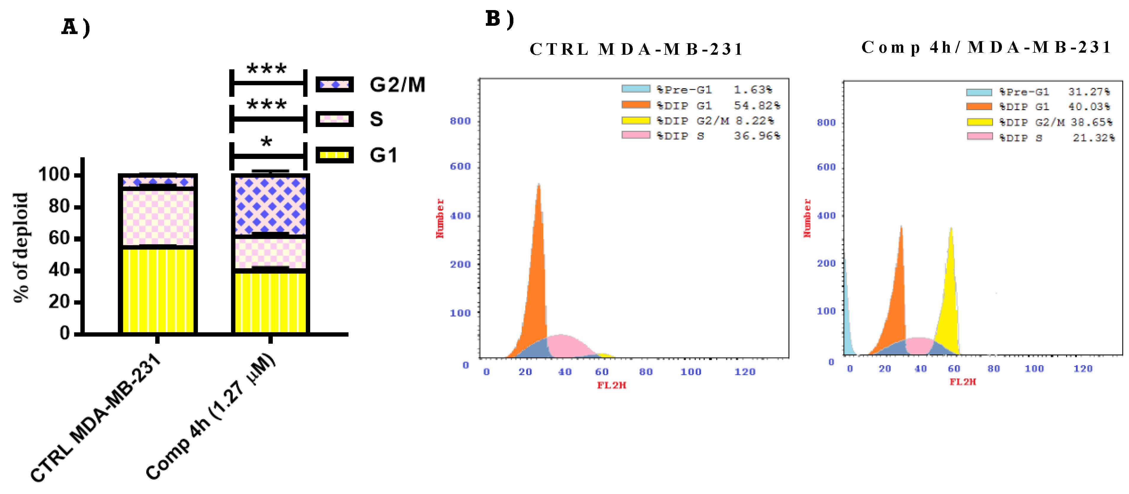 Pharmaceuticals 15 00679 g004