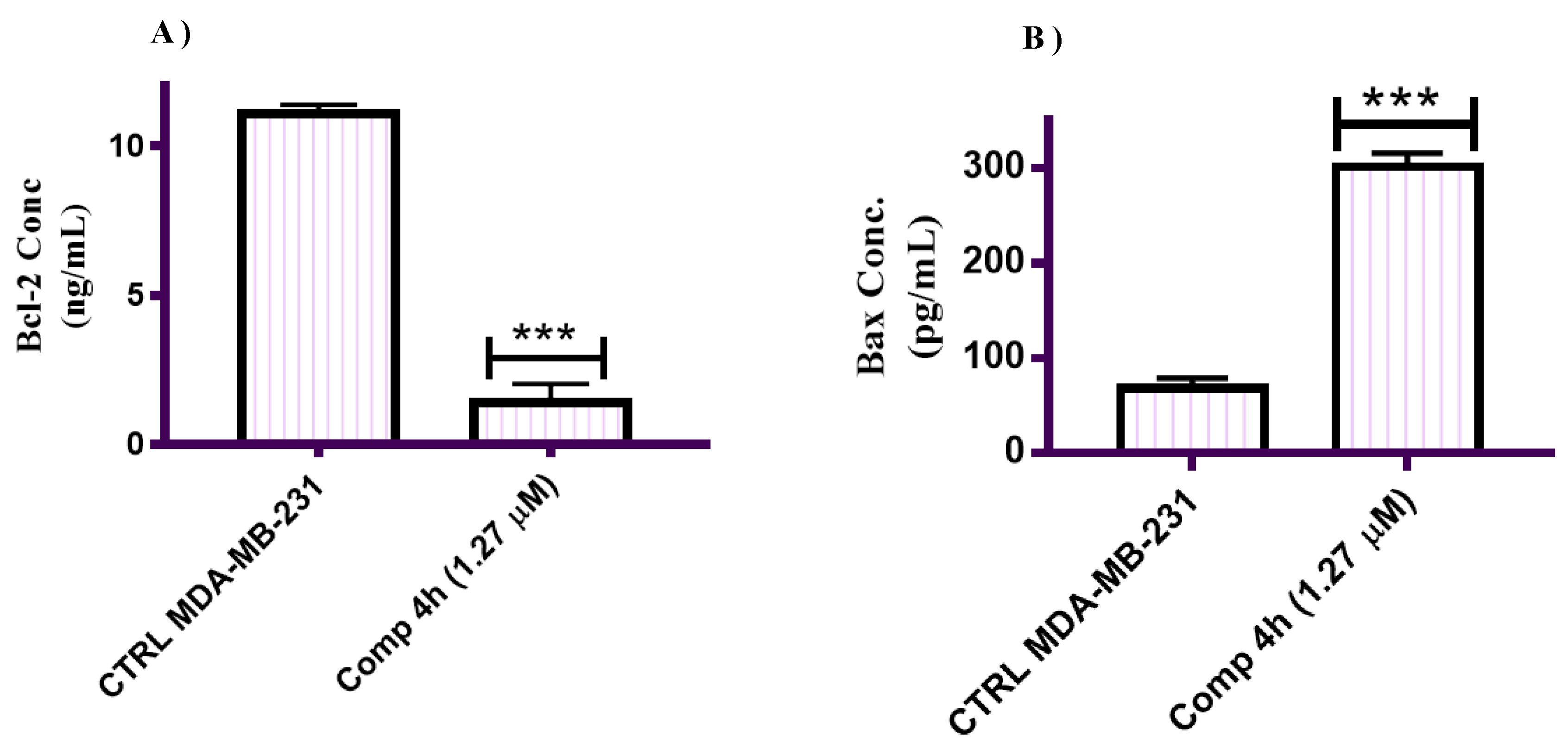 Pharmaceuticals 15 00679 g008