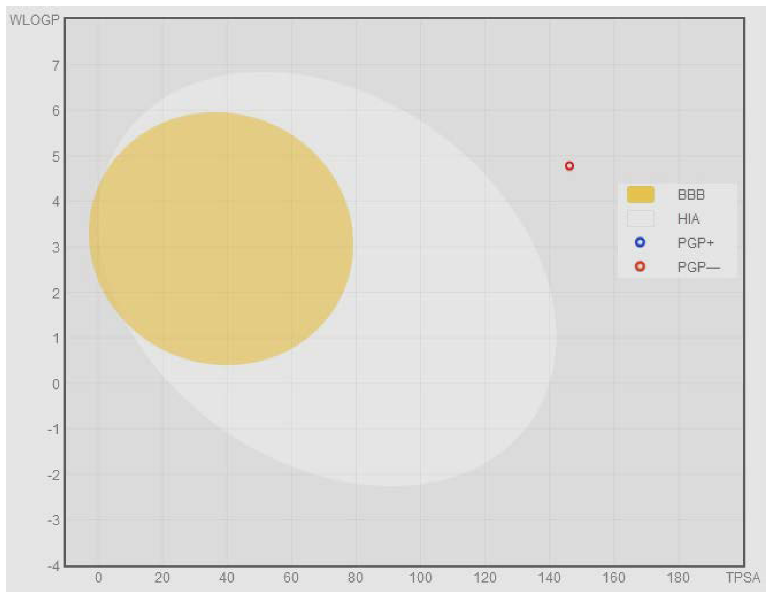 Pharmaceuticals 15 00679 g010