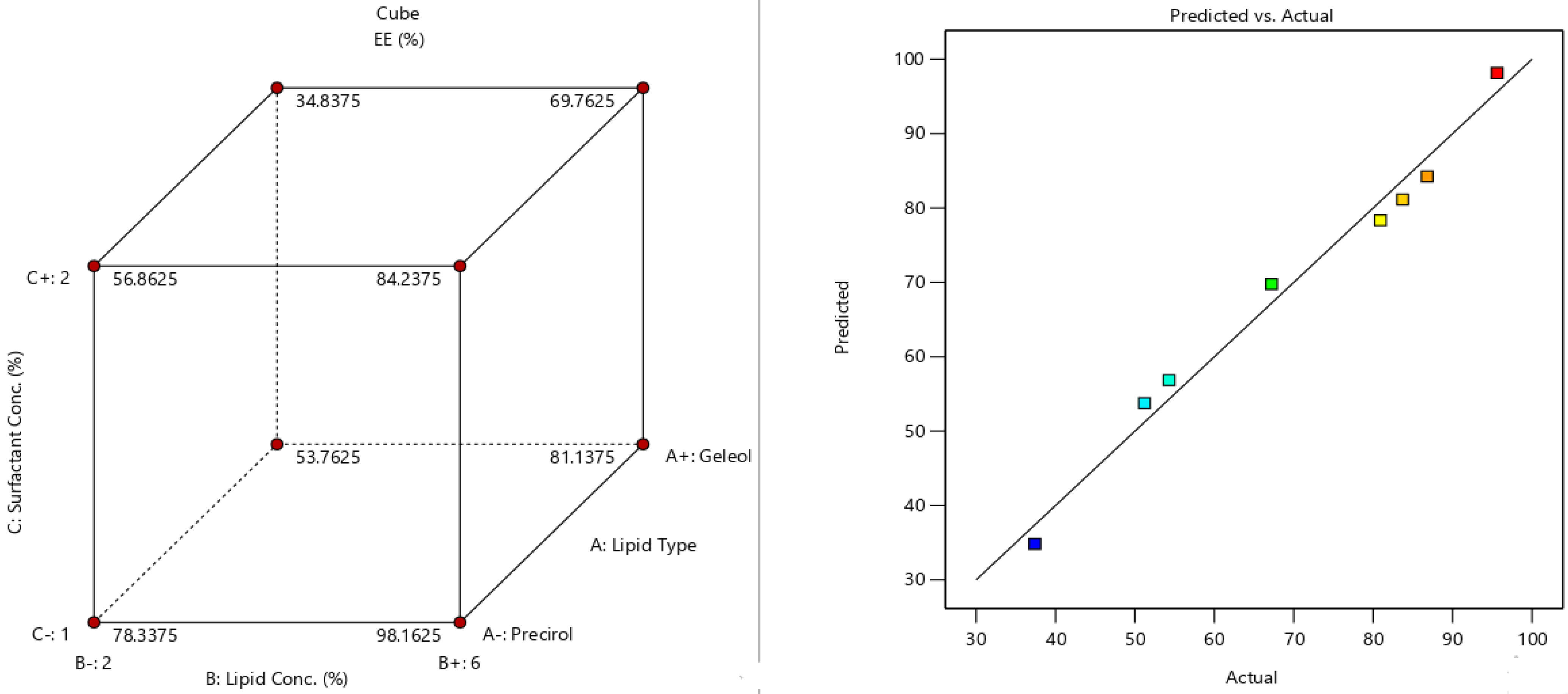 Pharmaceuticals 15 00679 g011