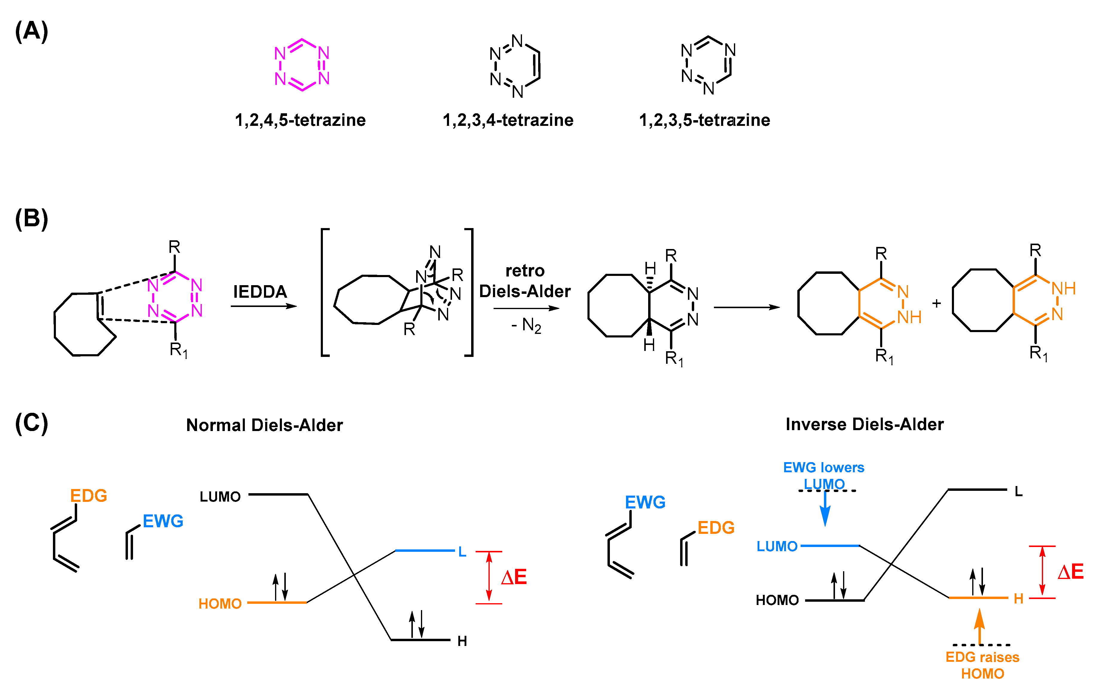Pharmaceuticals 15 00685 g002